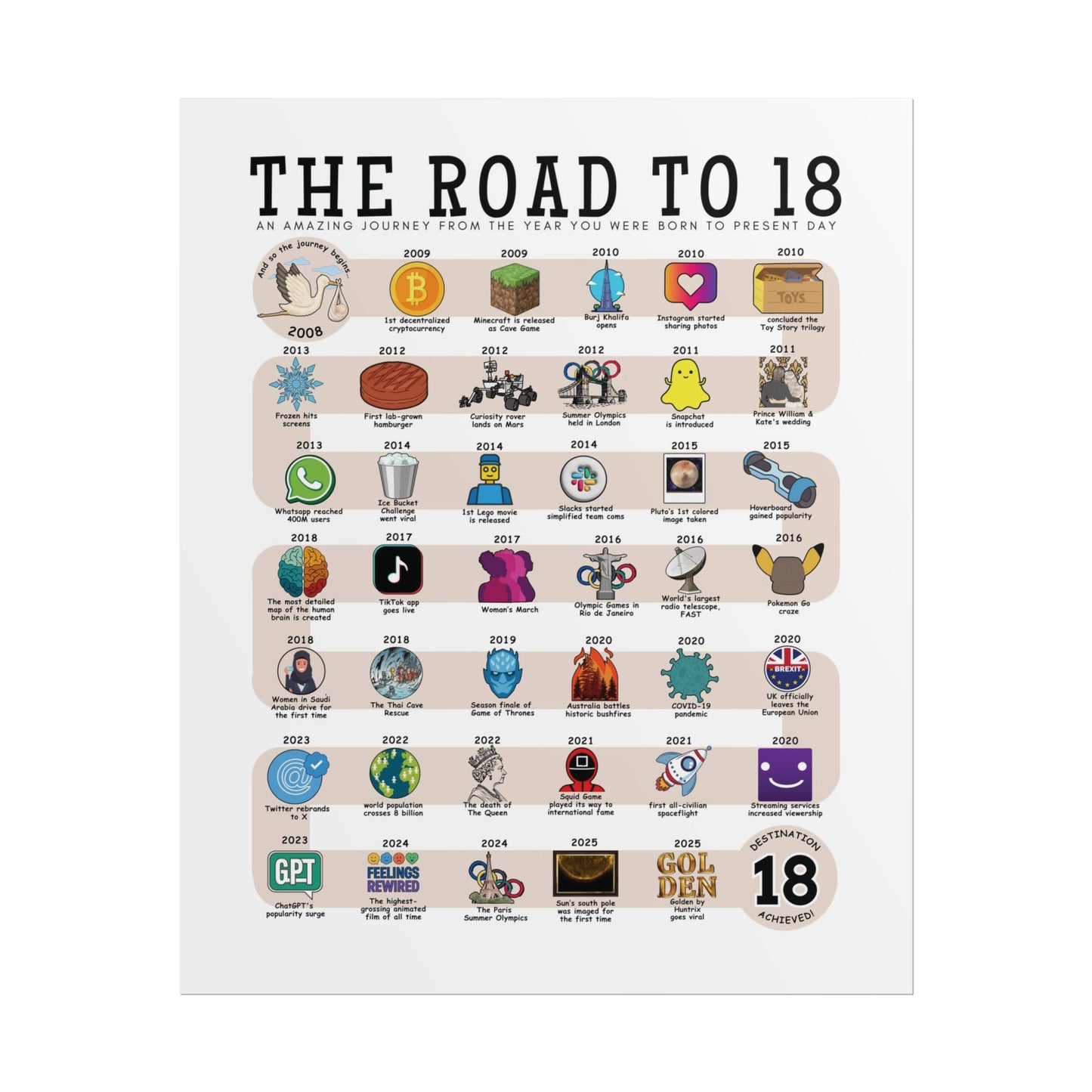 The Road to 18