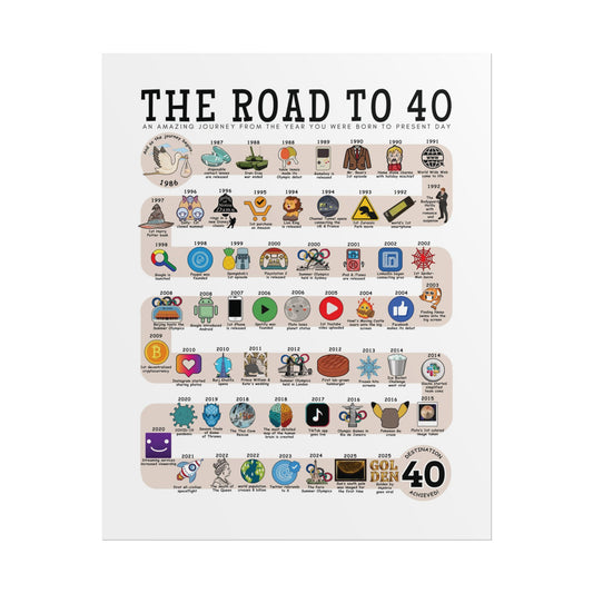 The Road to 40