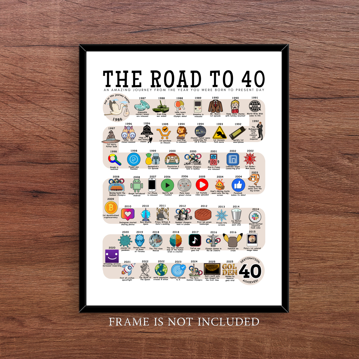 The Road to 40