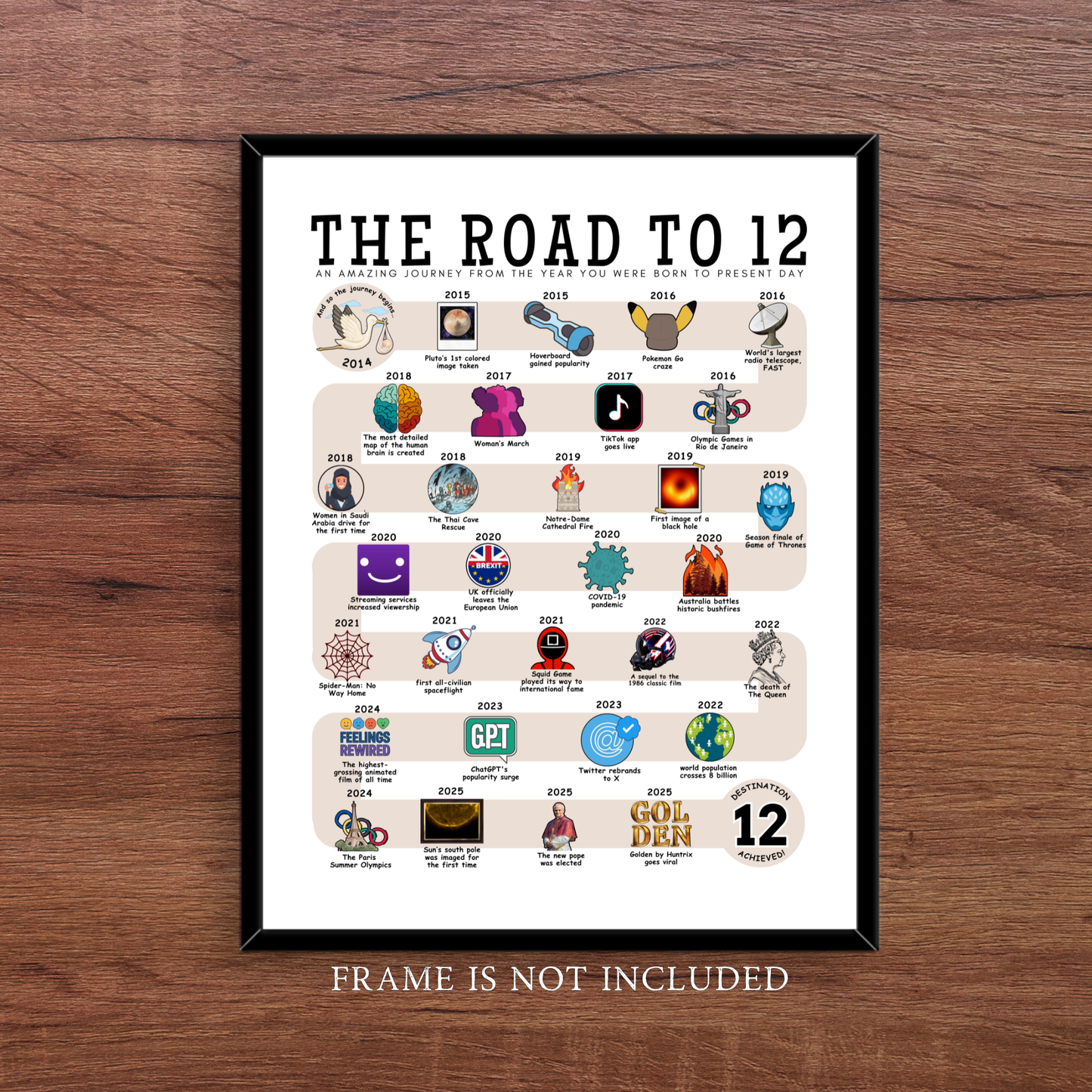 The Road to 12