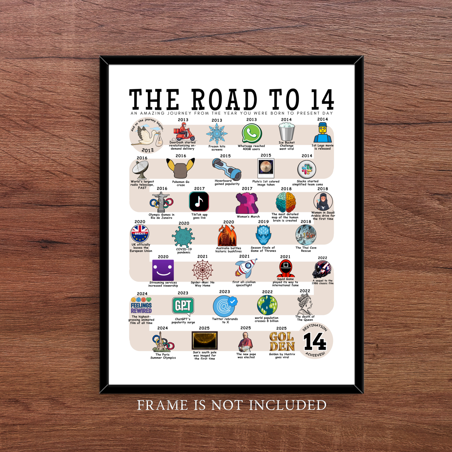 The Road to 14