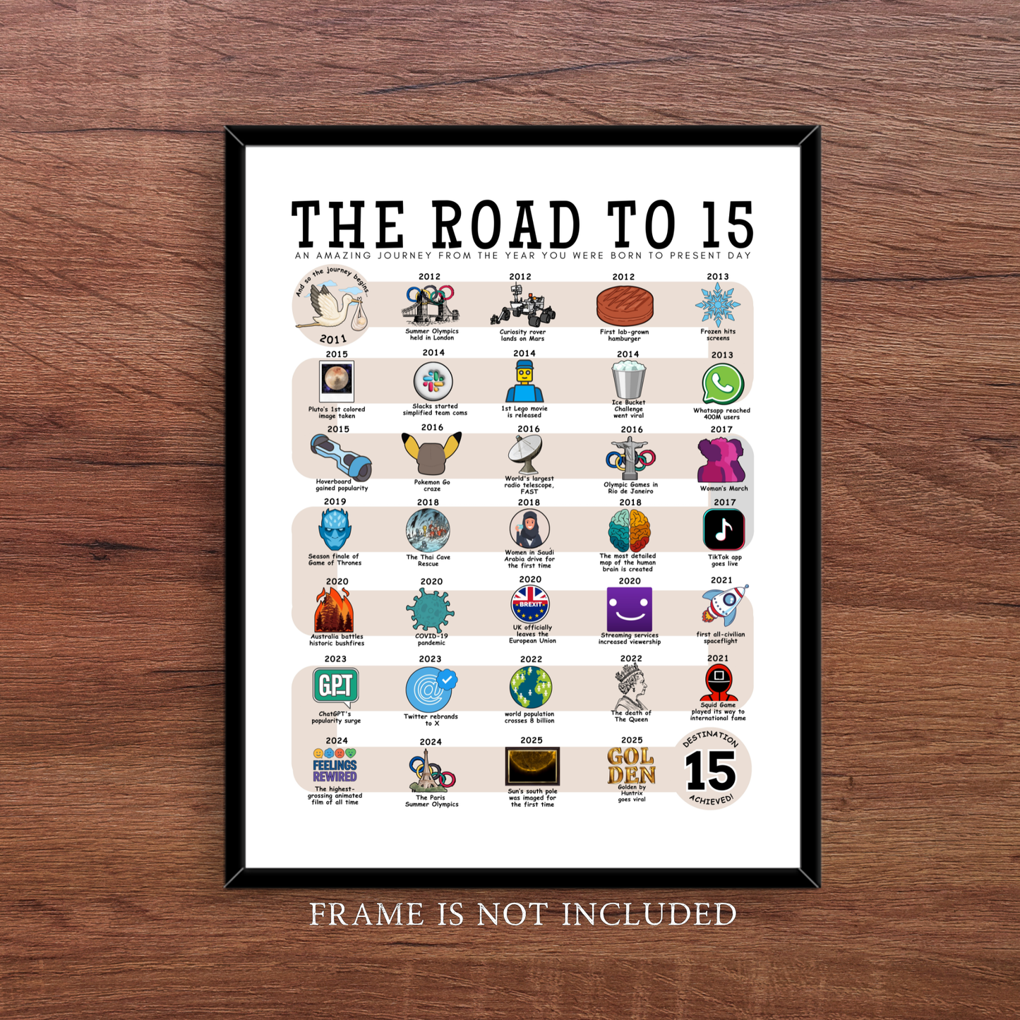 The Road to 15