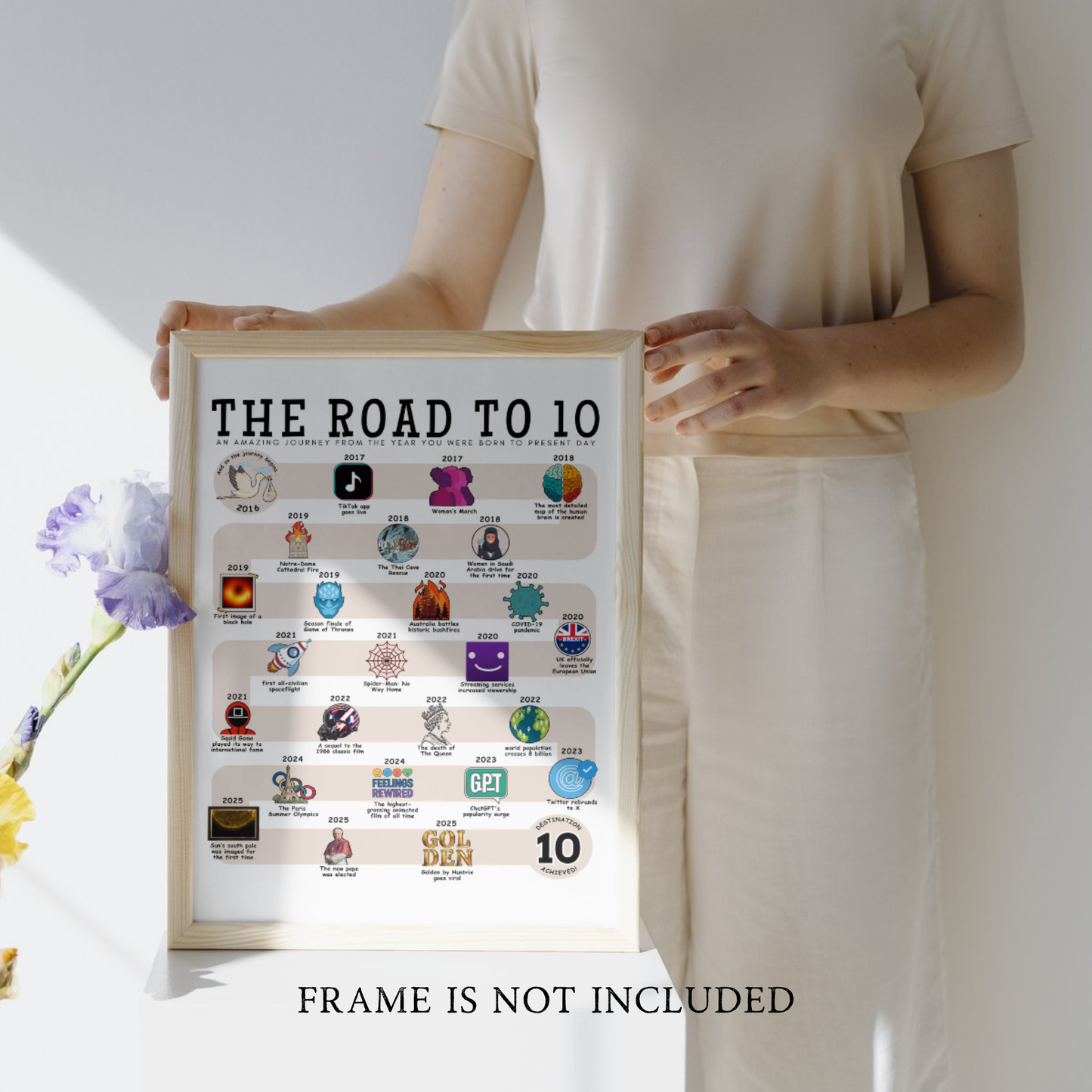 The Road to 10