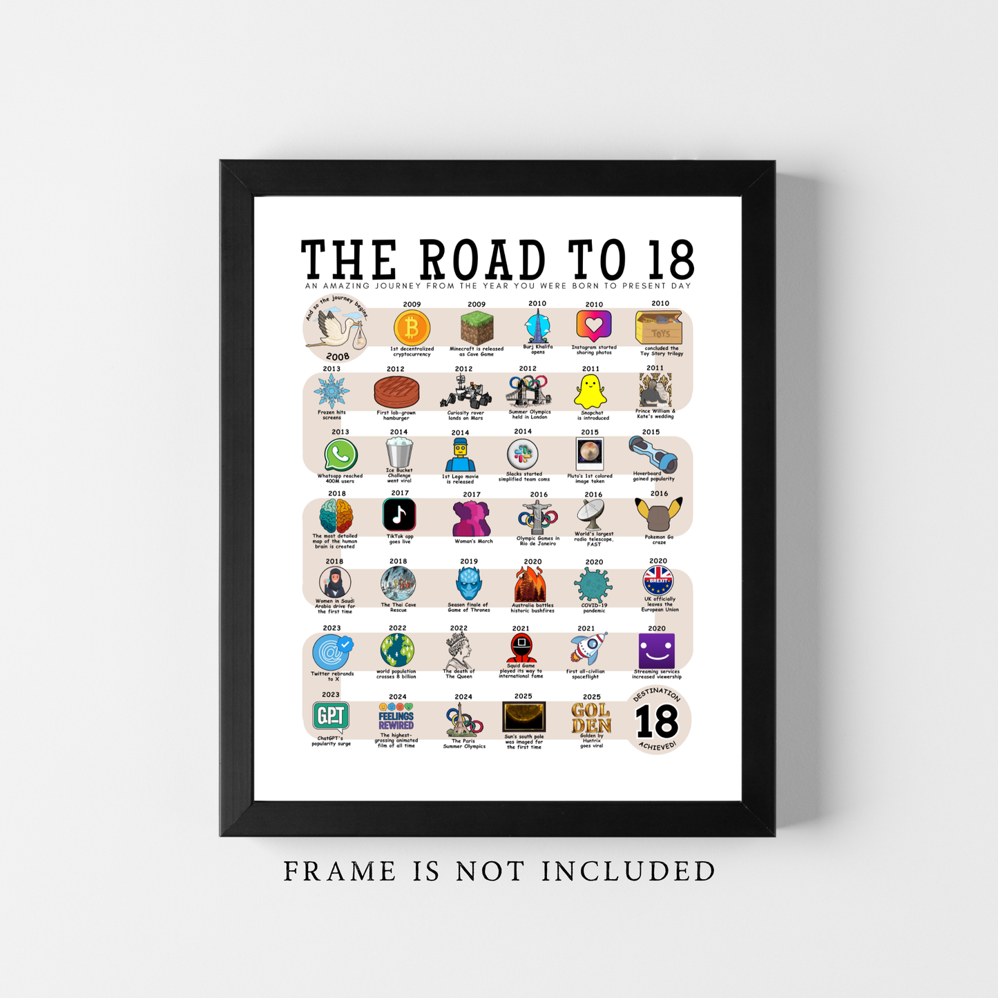 The Road to 18