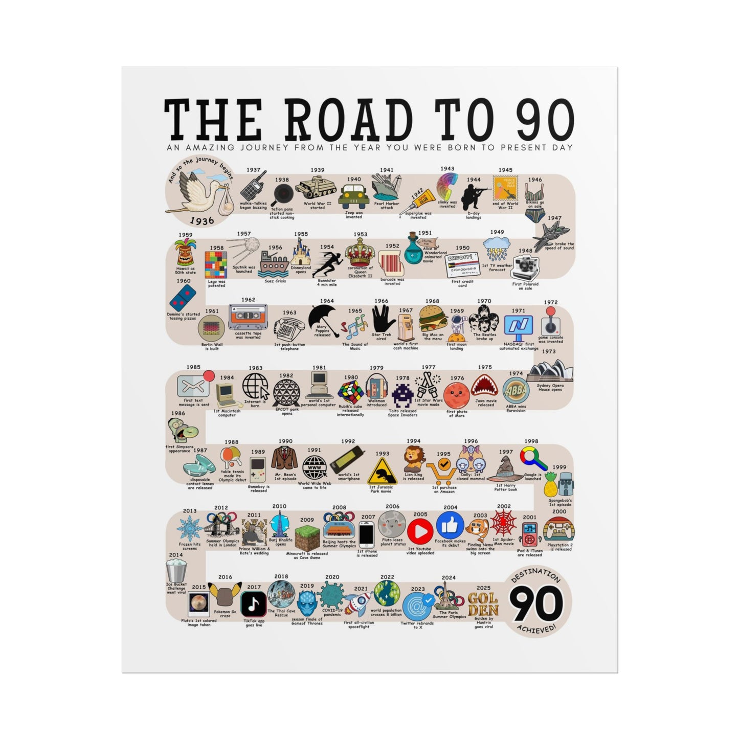 The Road to 90