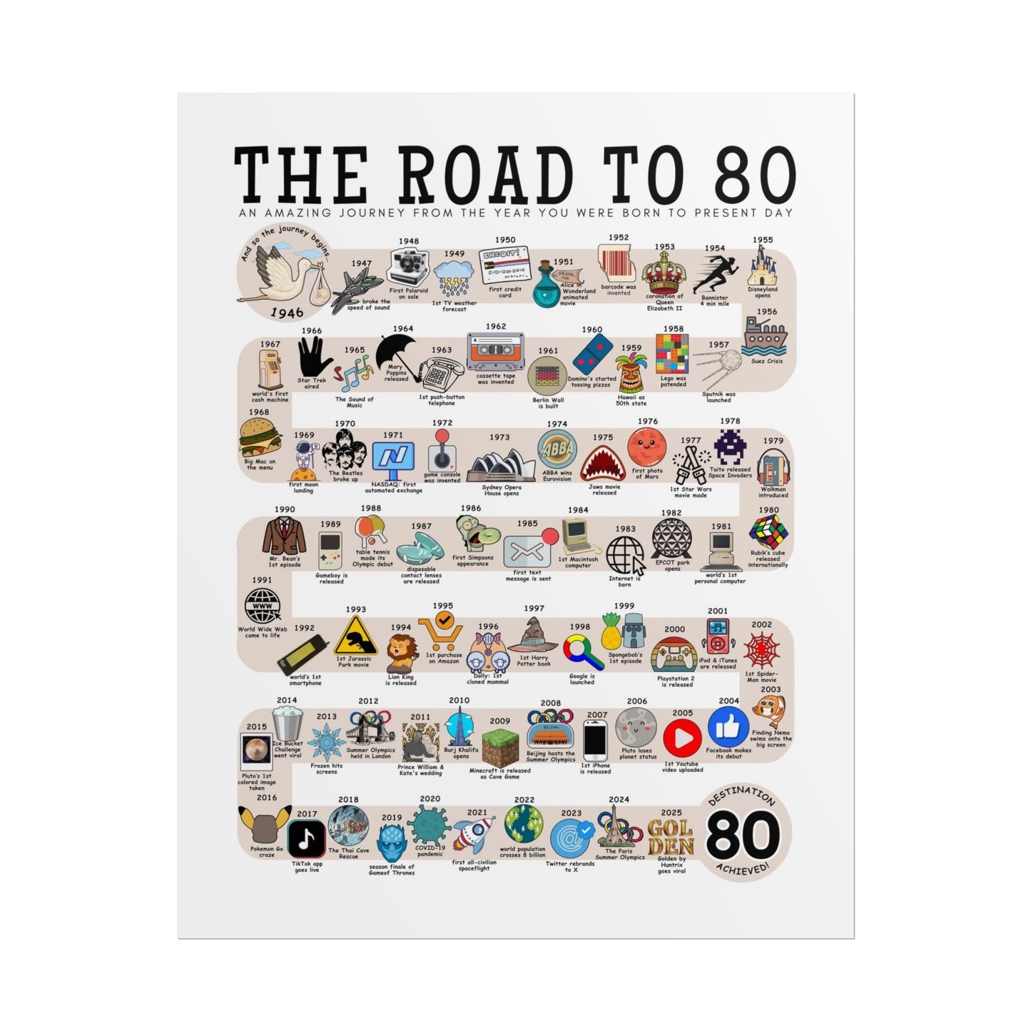 The Road to 80