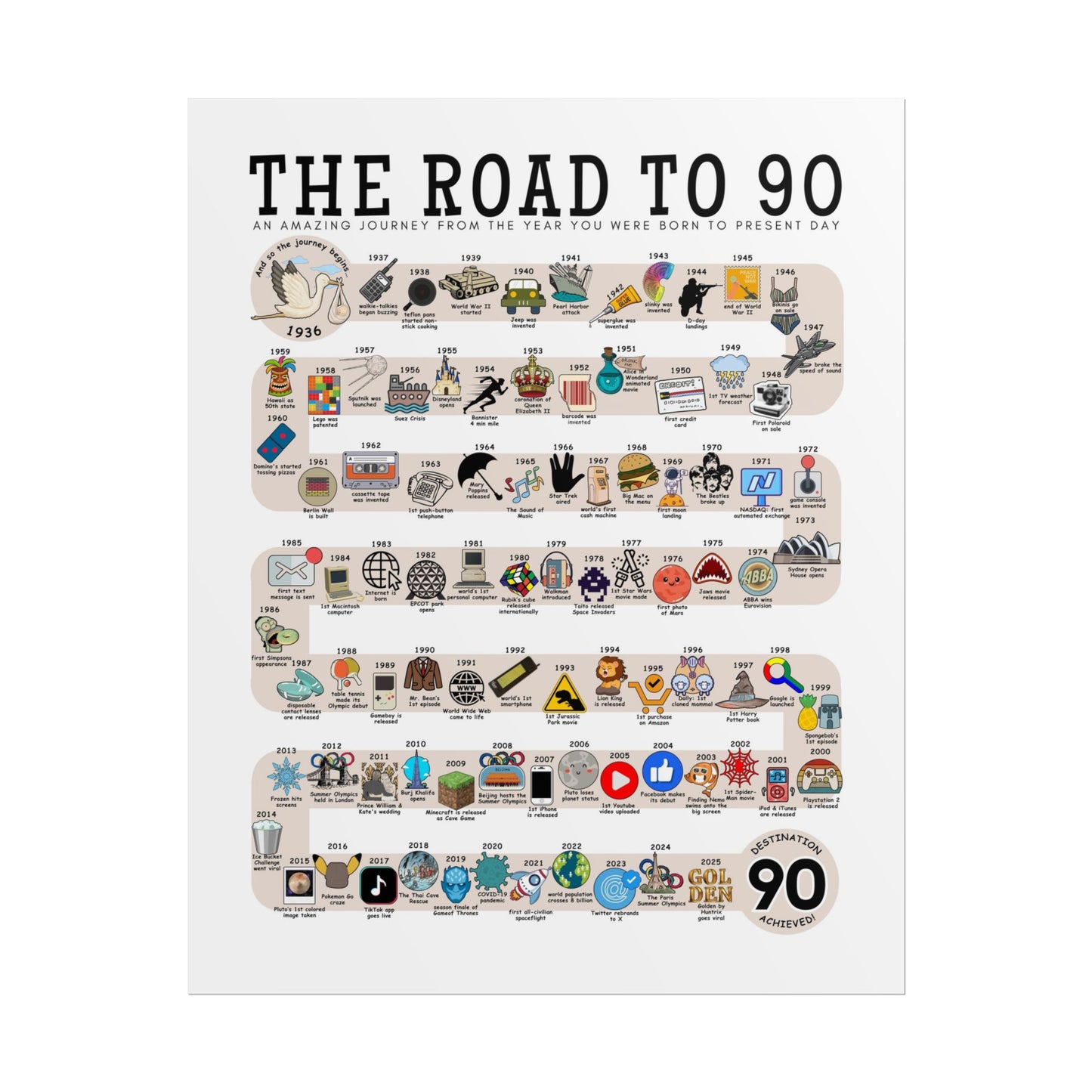 The Road to 90
