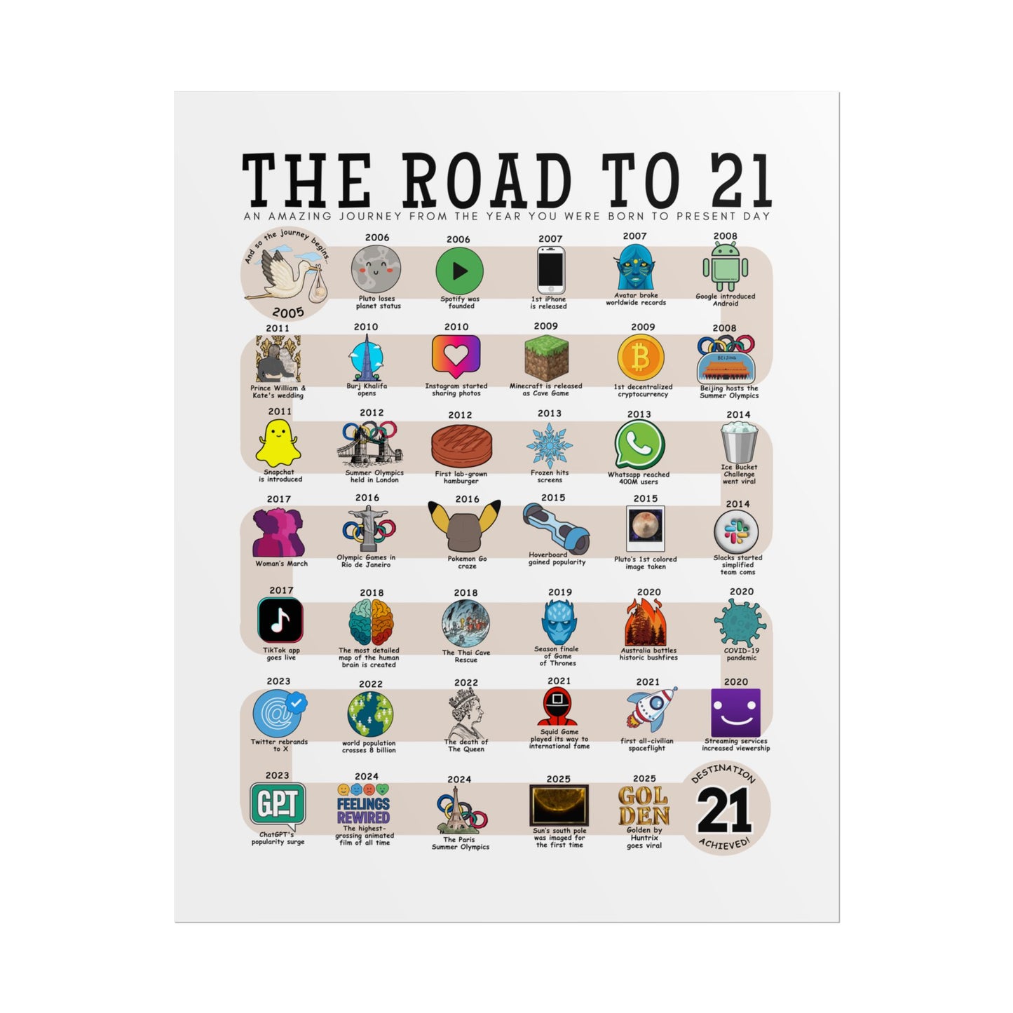 The Road to 21