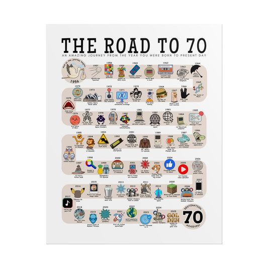 The Road to 70