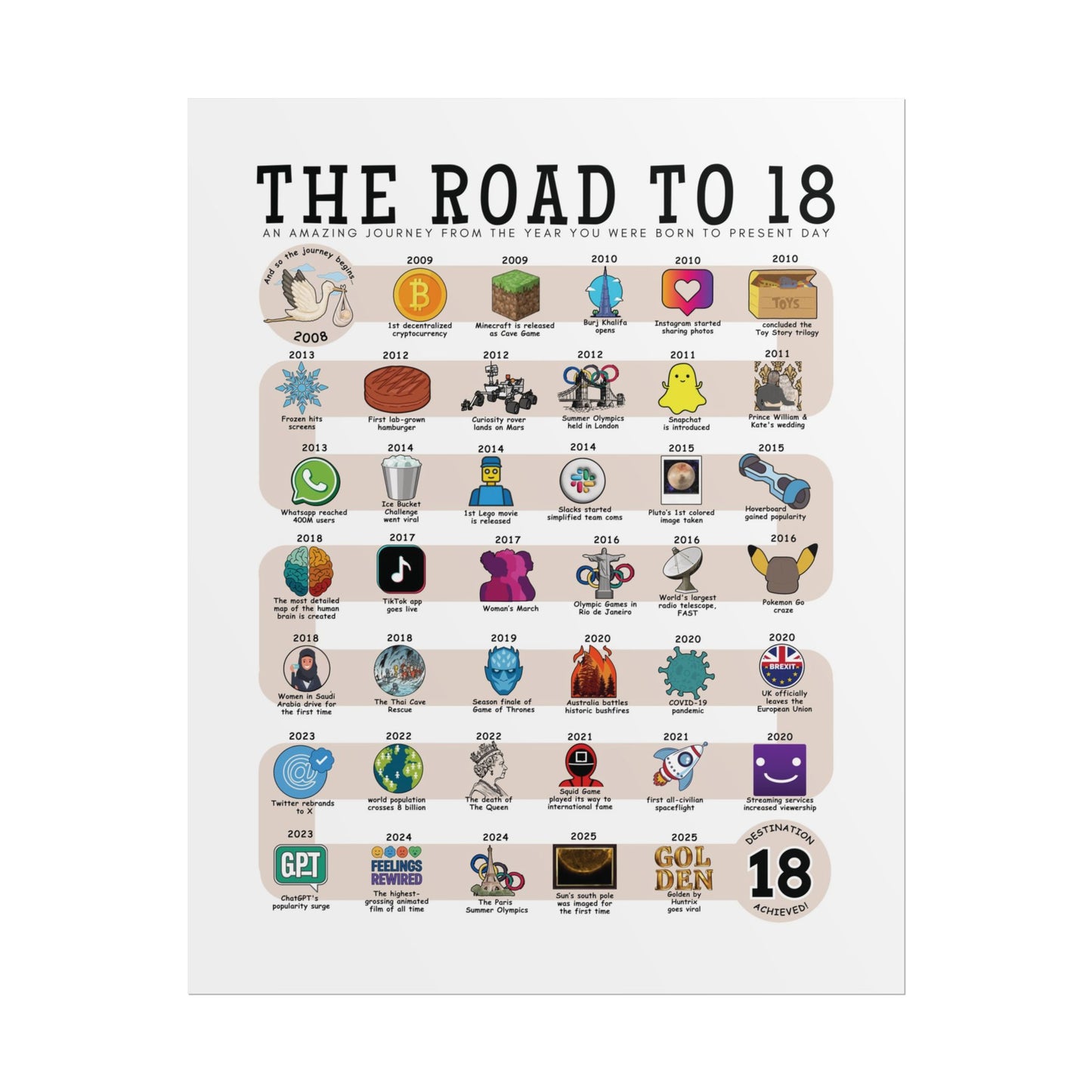 The Road to 18