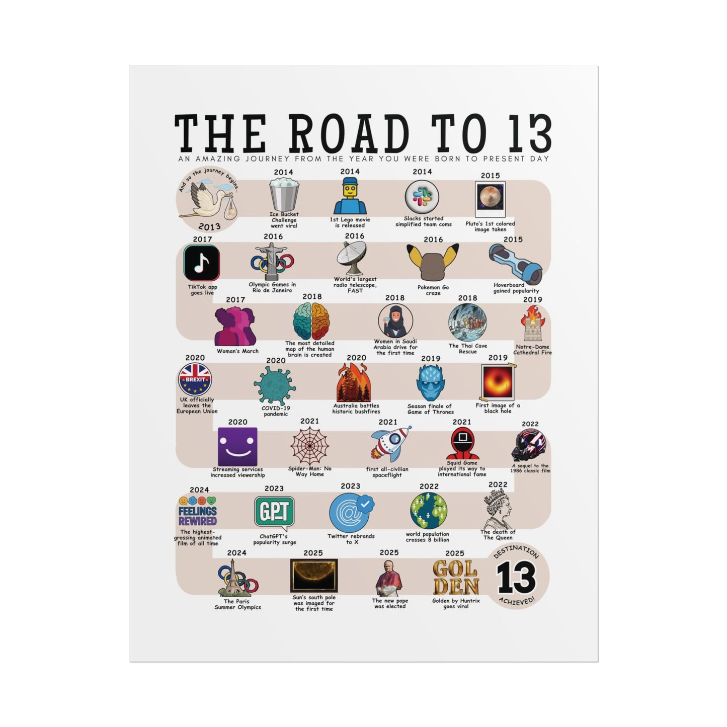 The Road to 13