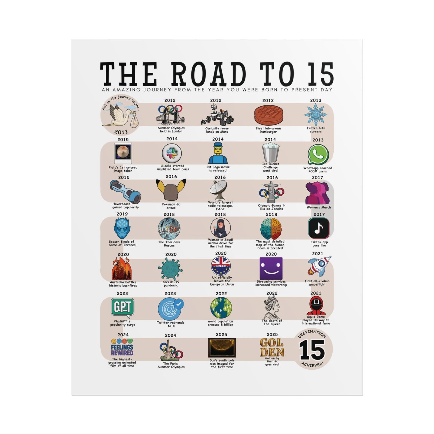 The Road to 15