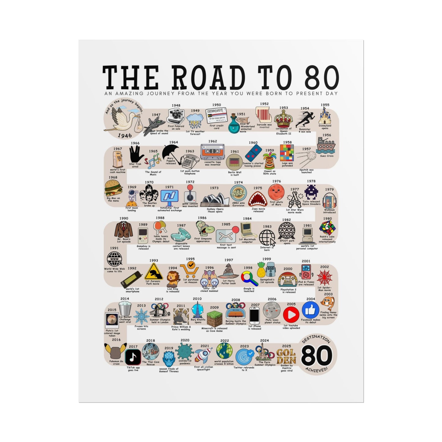 The Road to 80