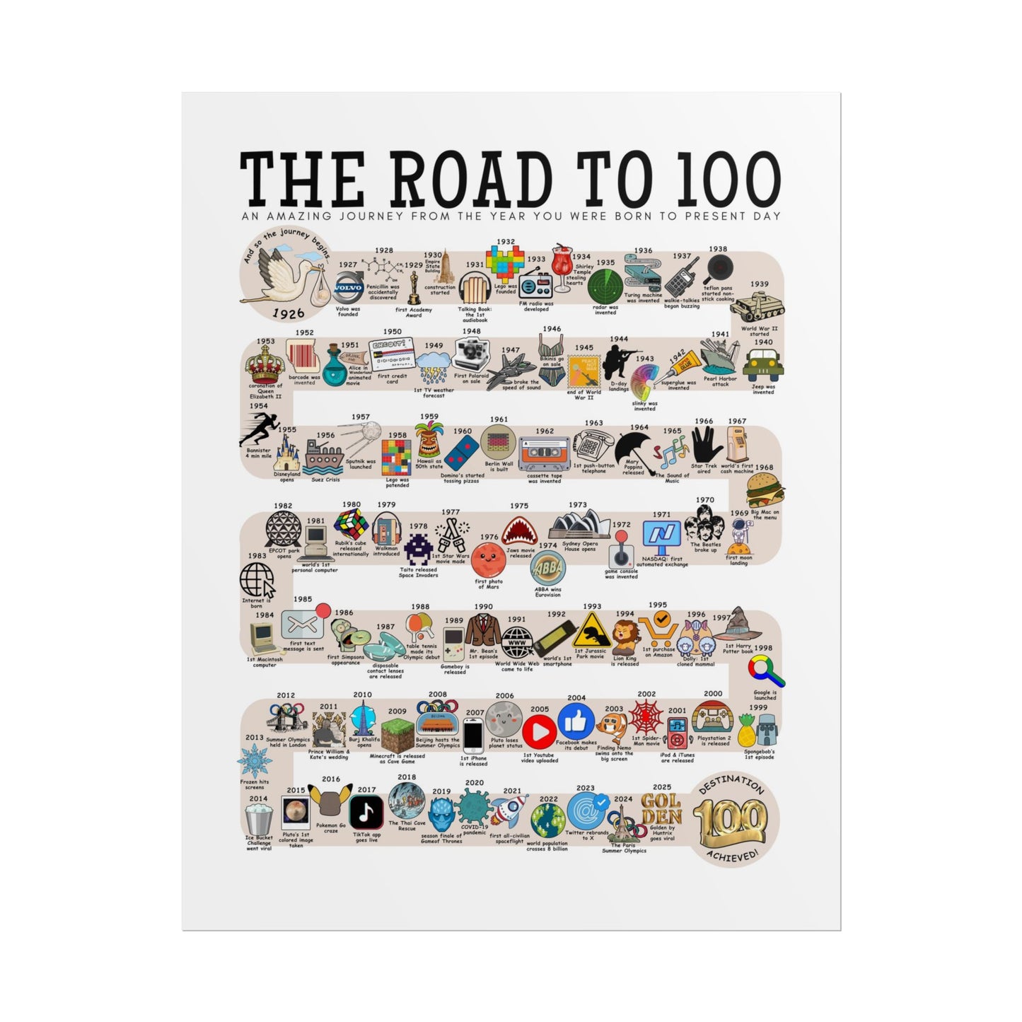 The Road to 100