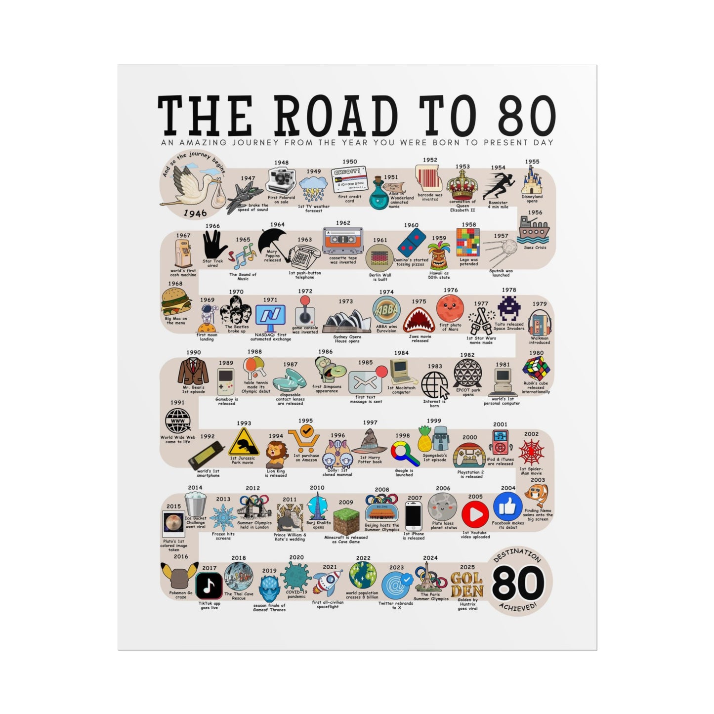 The Road to 80