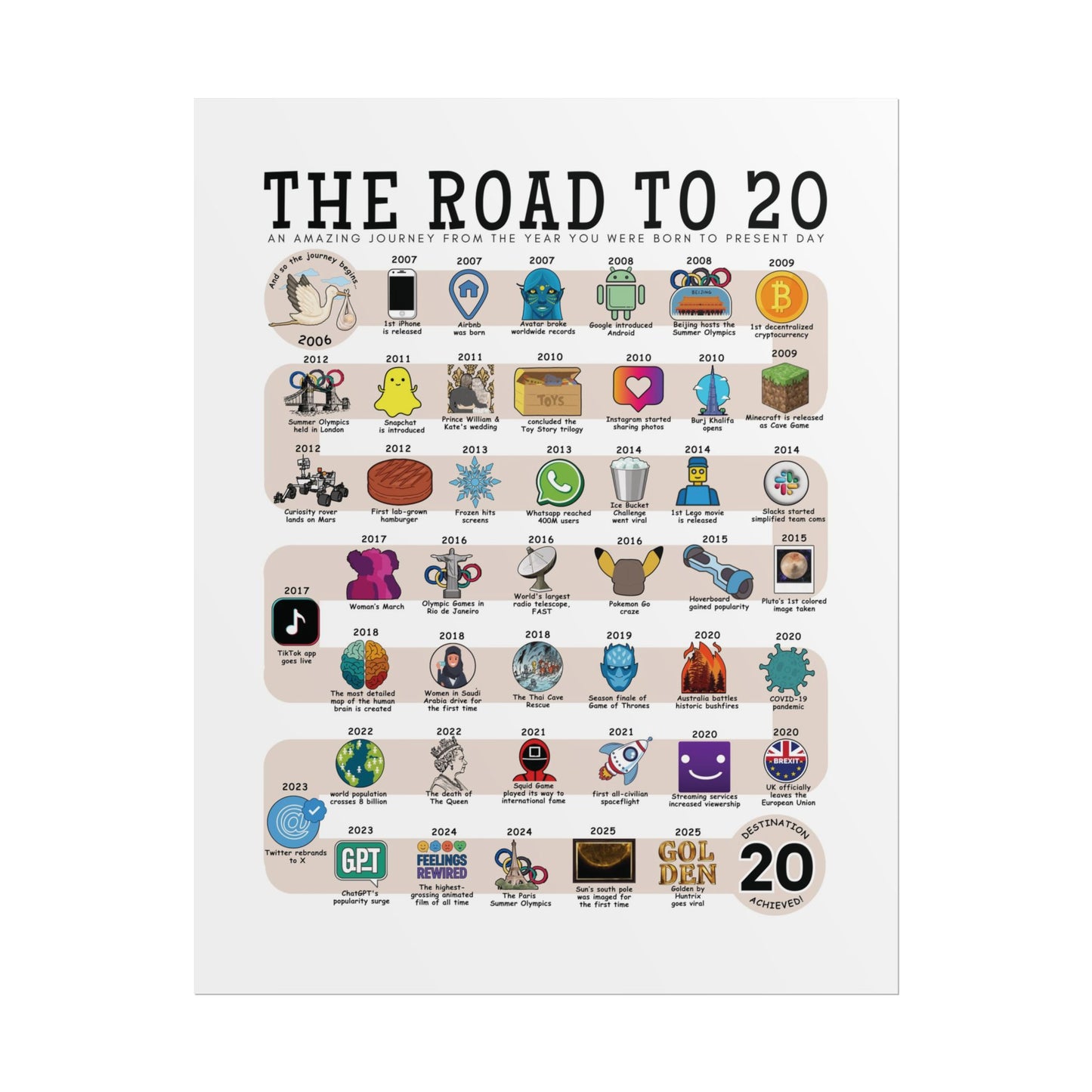 The Road to 20