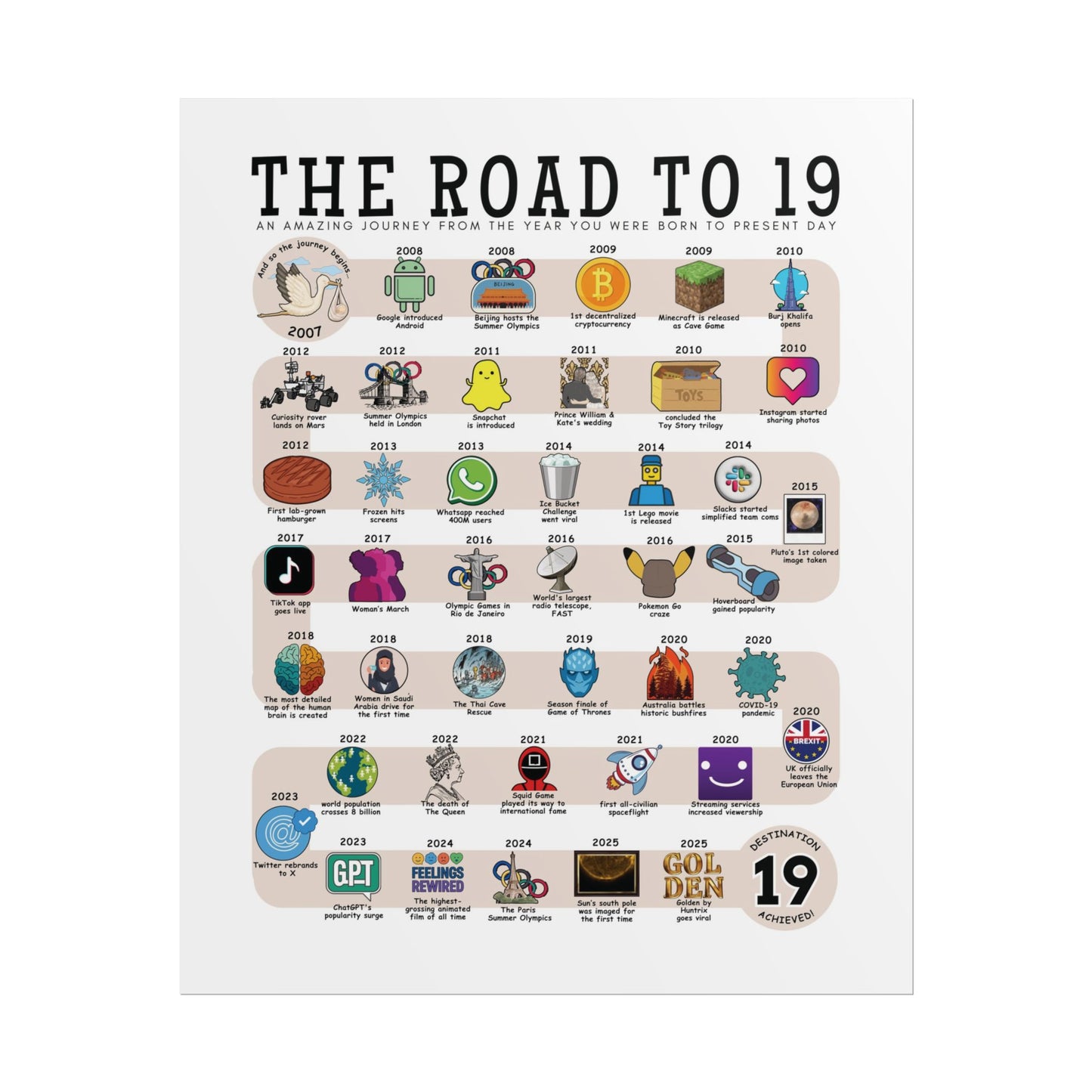The Road to 19