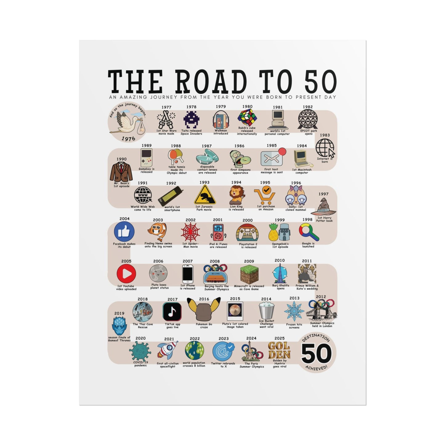 The Road to 50