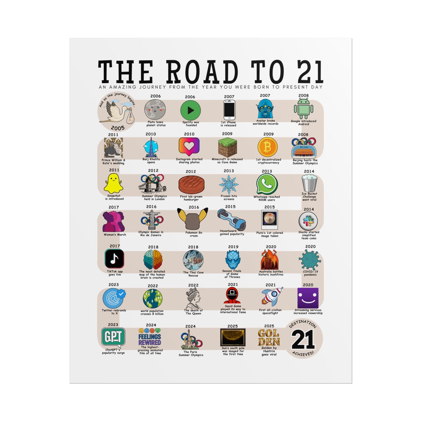The Road to 21