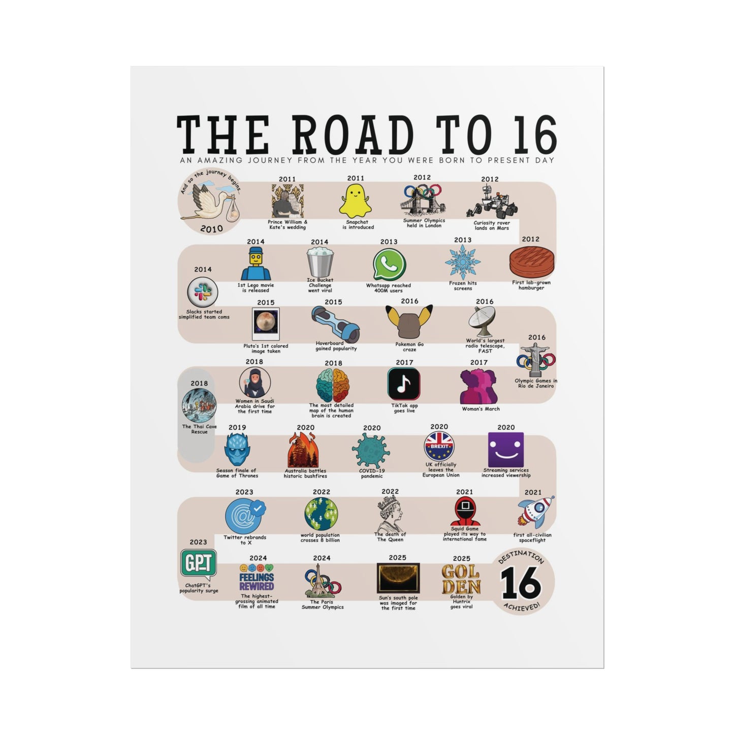The Road to 16