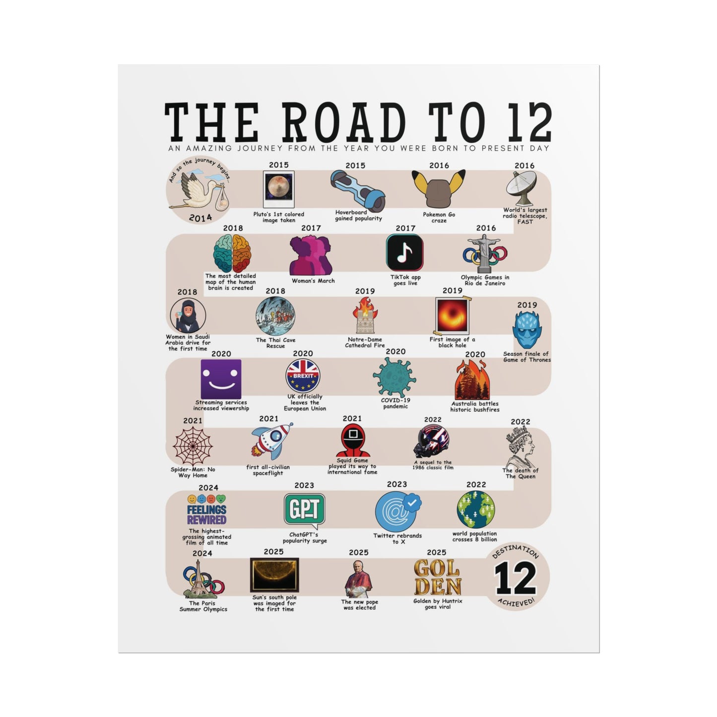 The Road to 12