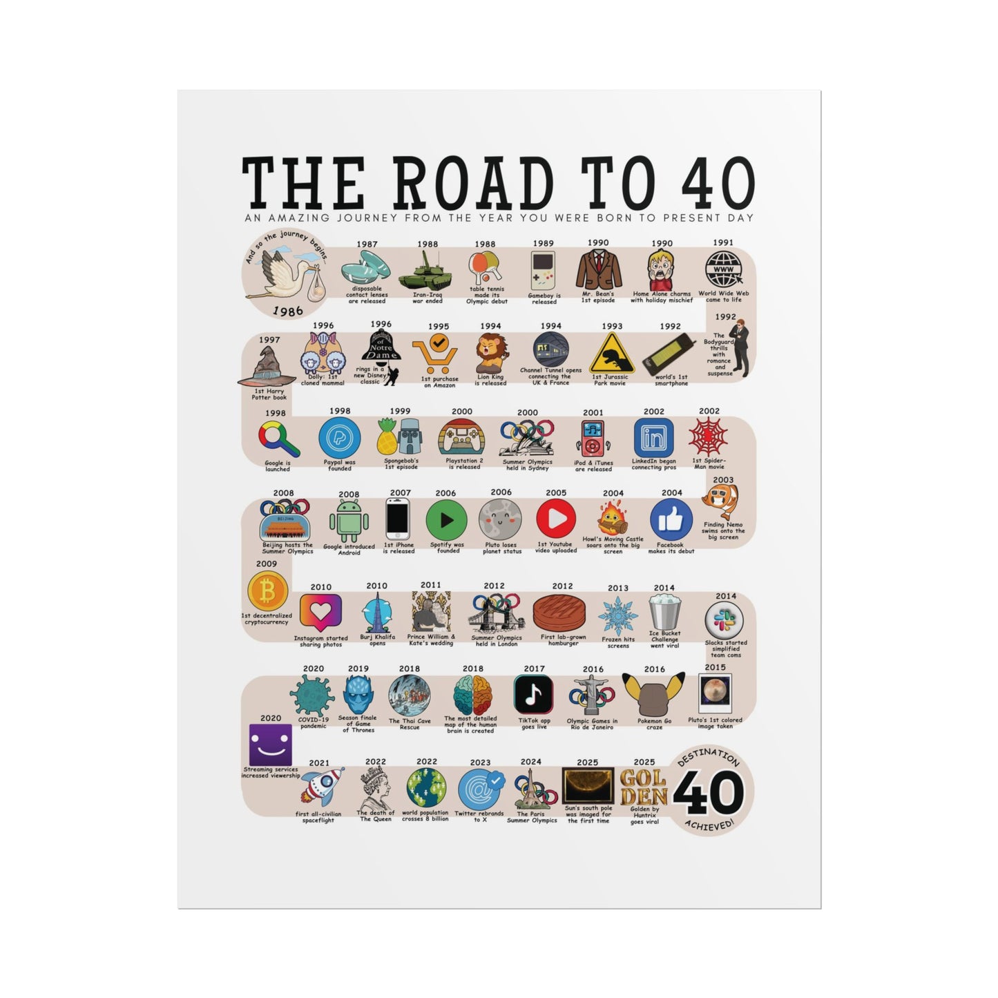 The Road to 40