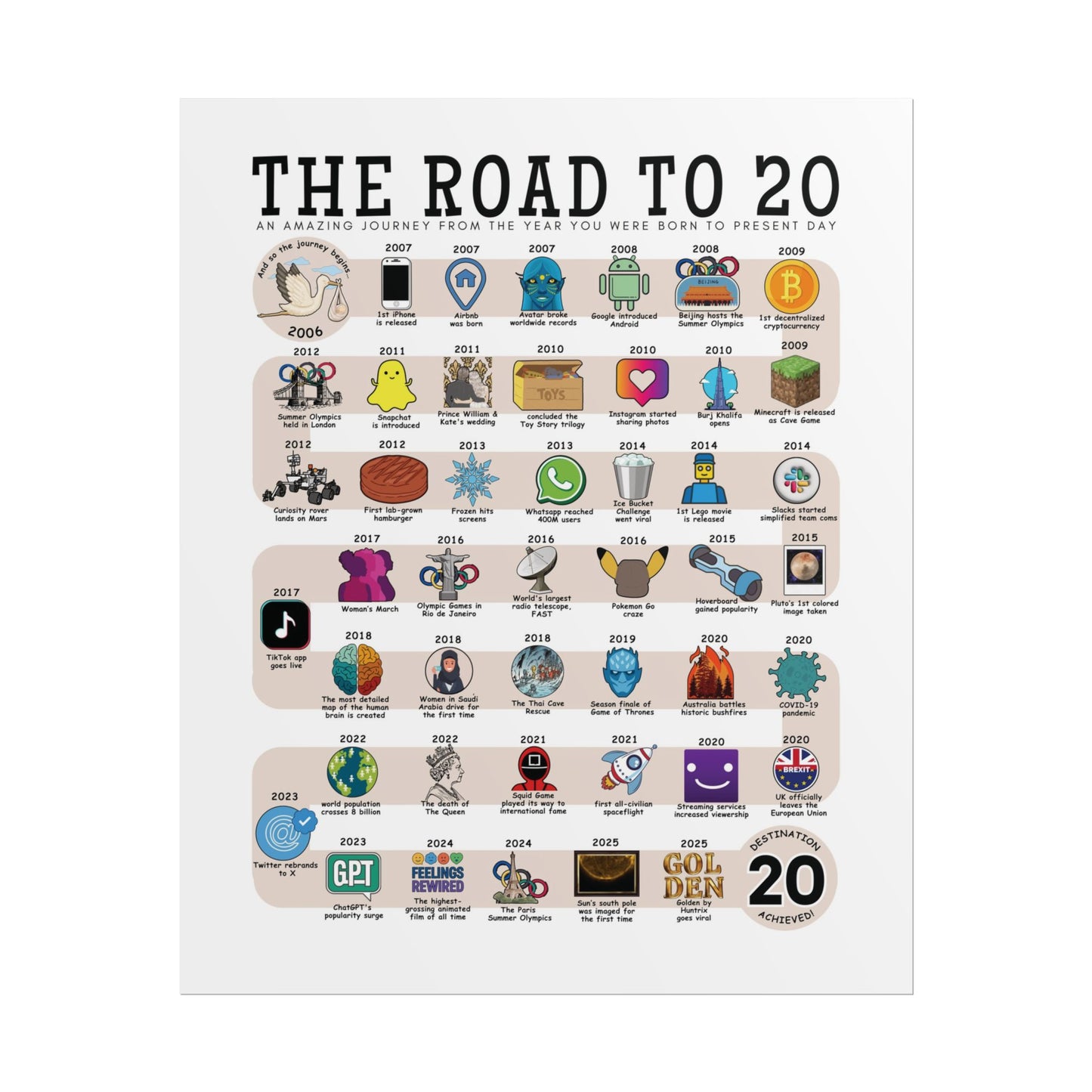 The Road to 20