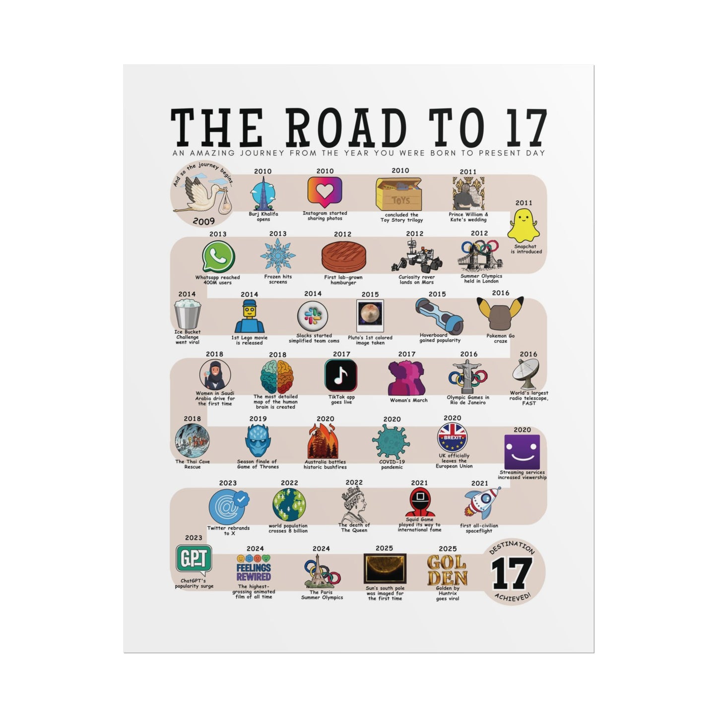 The Road to 17