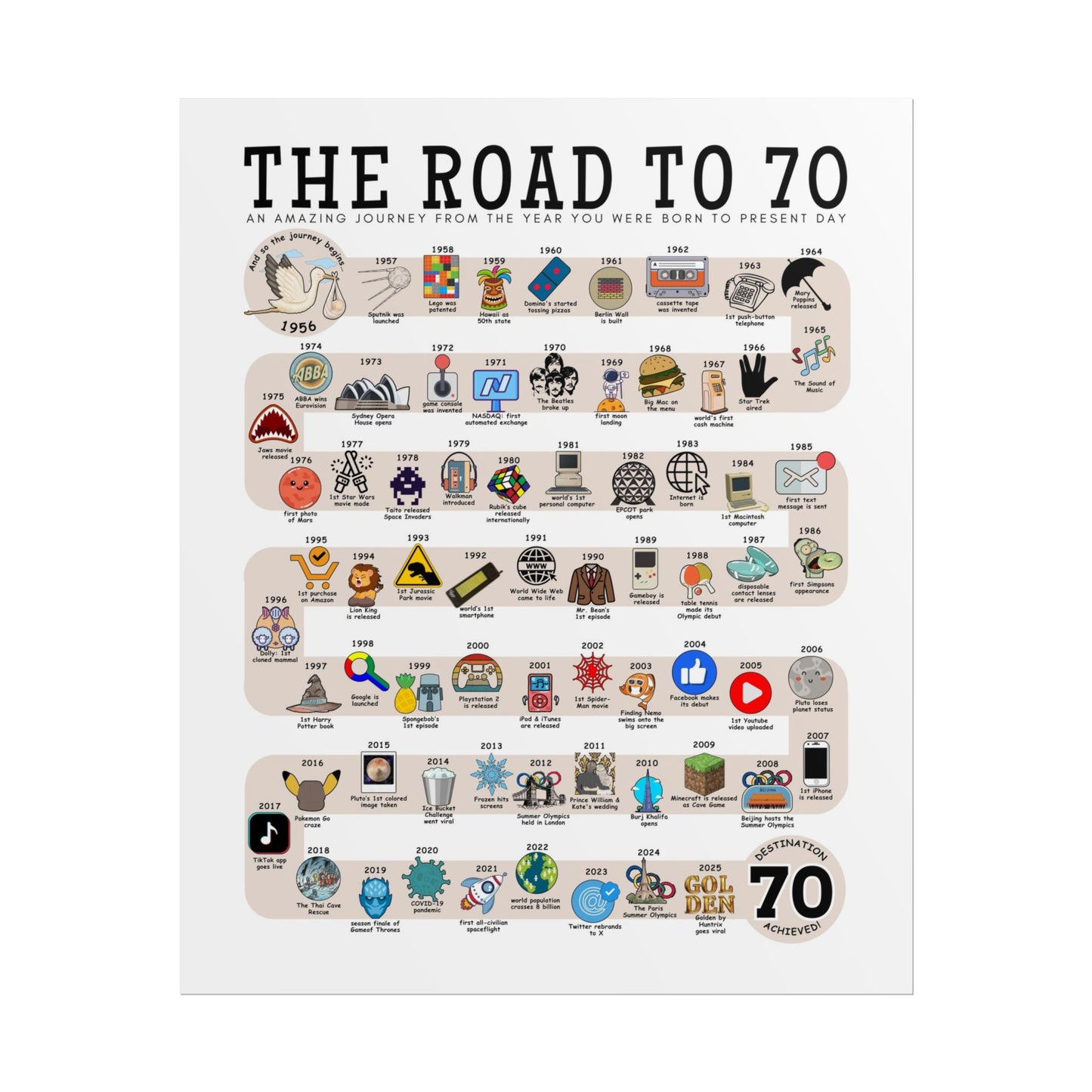 The Road to 70