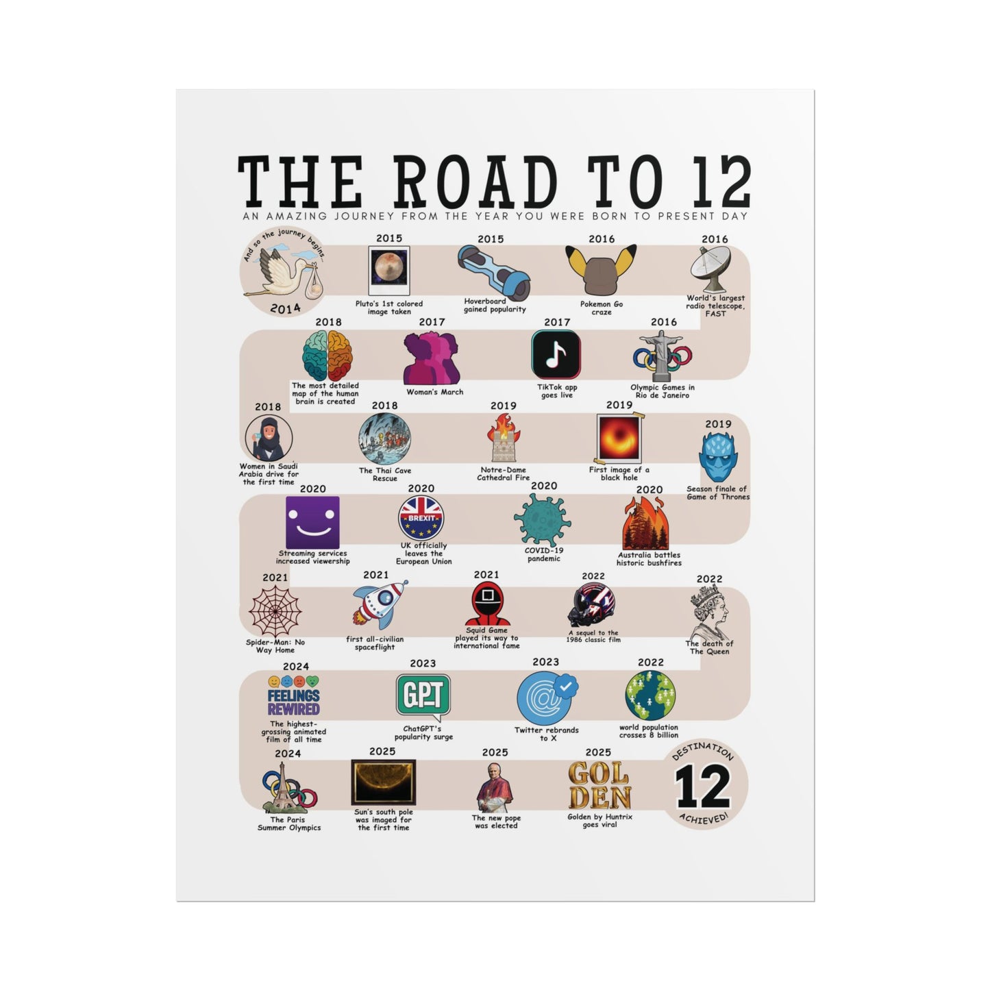 The Road to 12