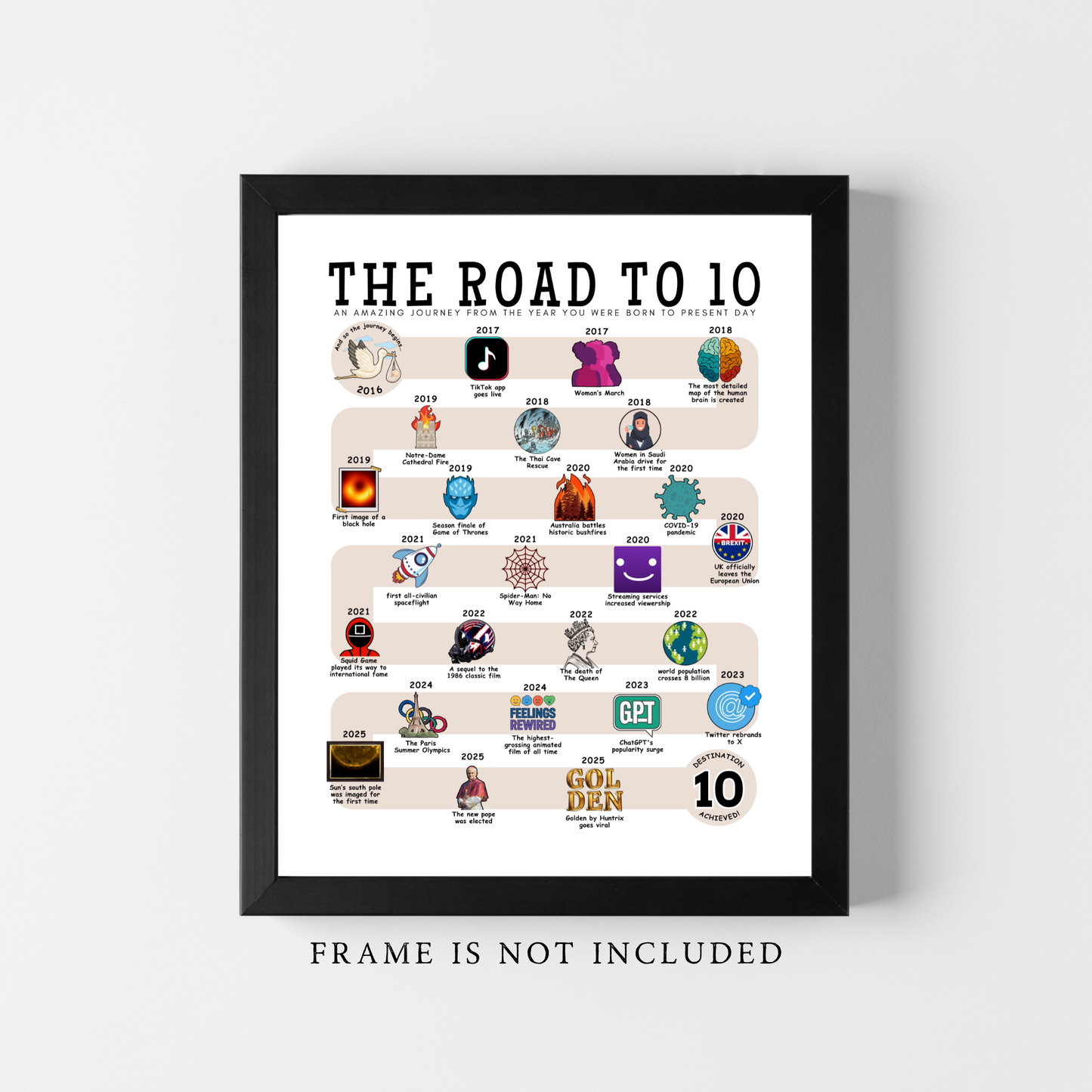 The Road to 10