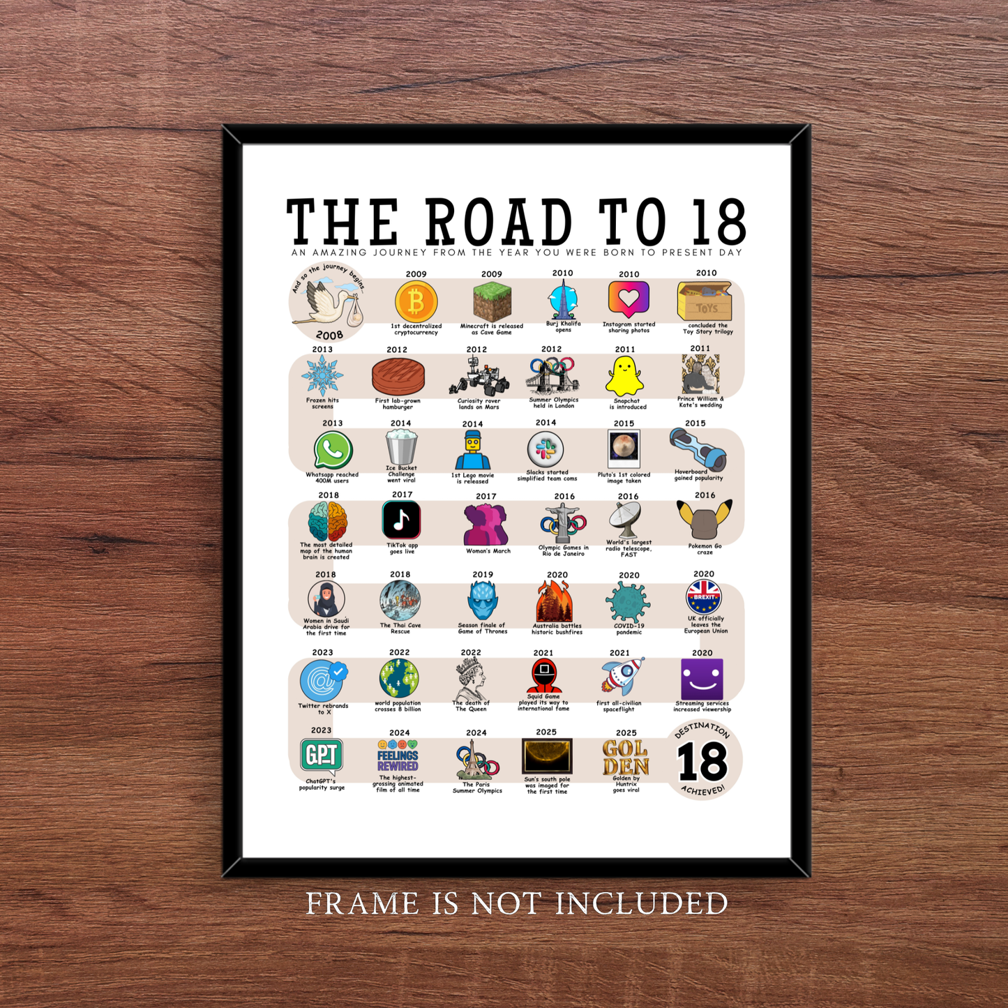 The Road to 18
