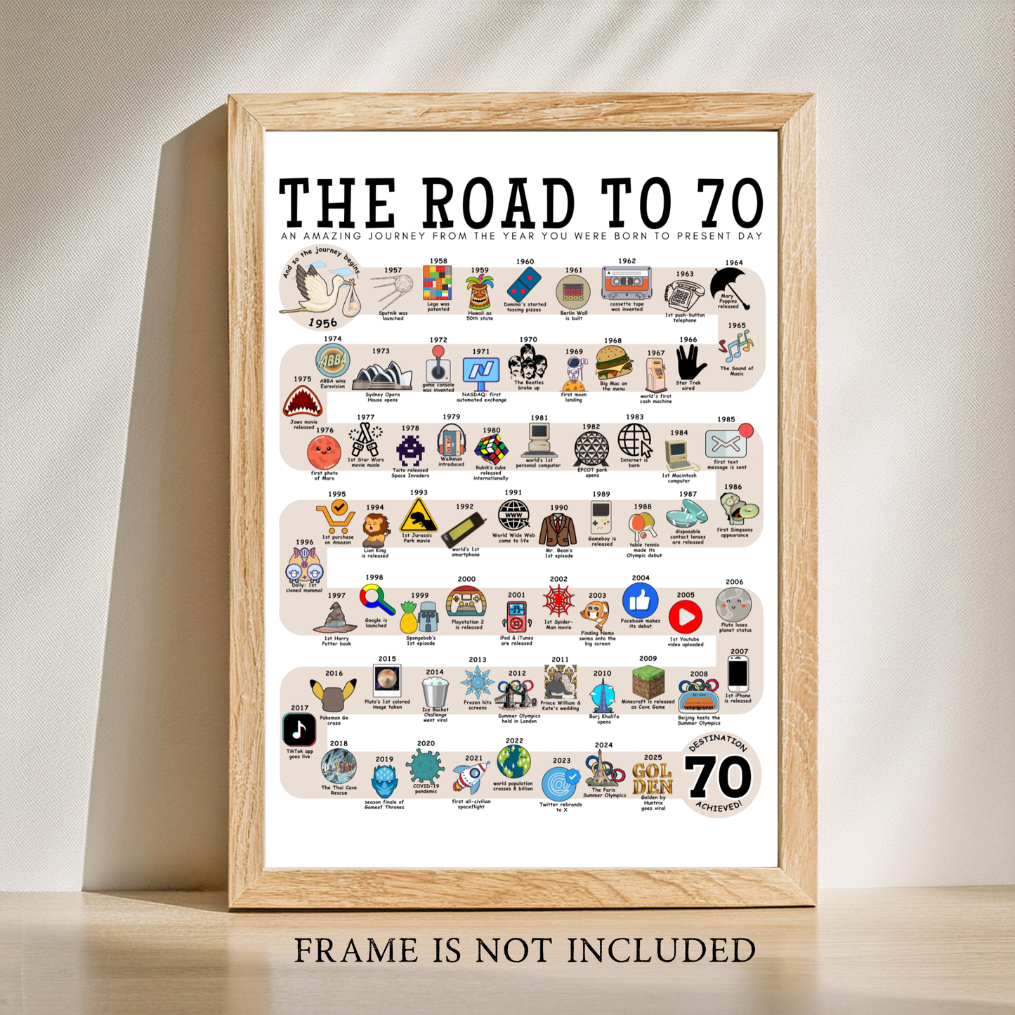 The Road to 70