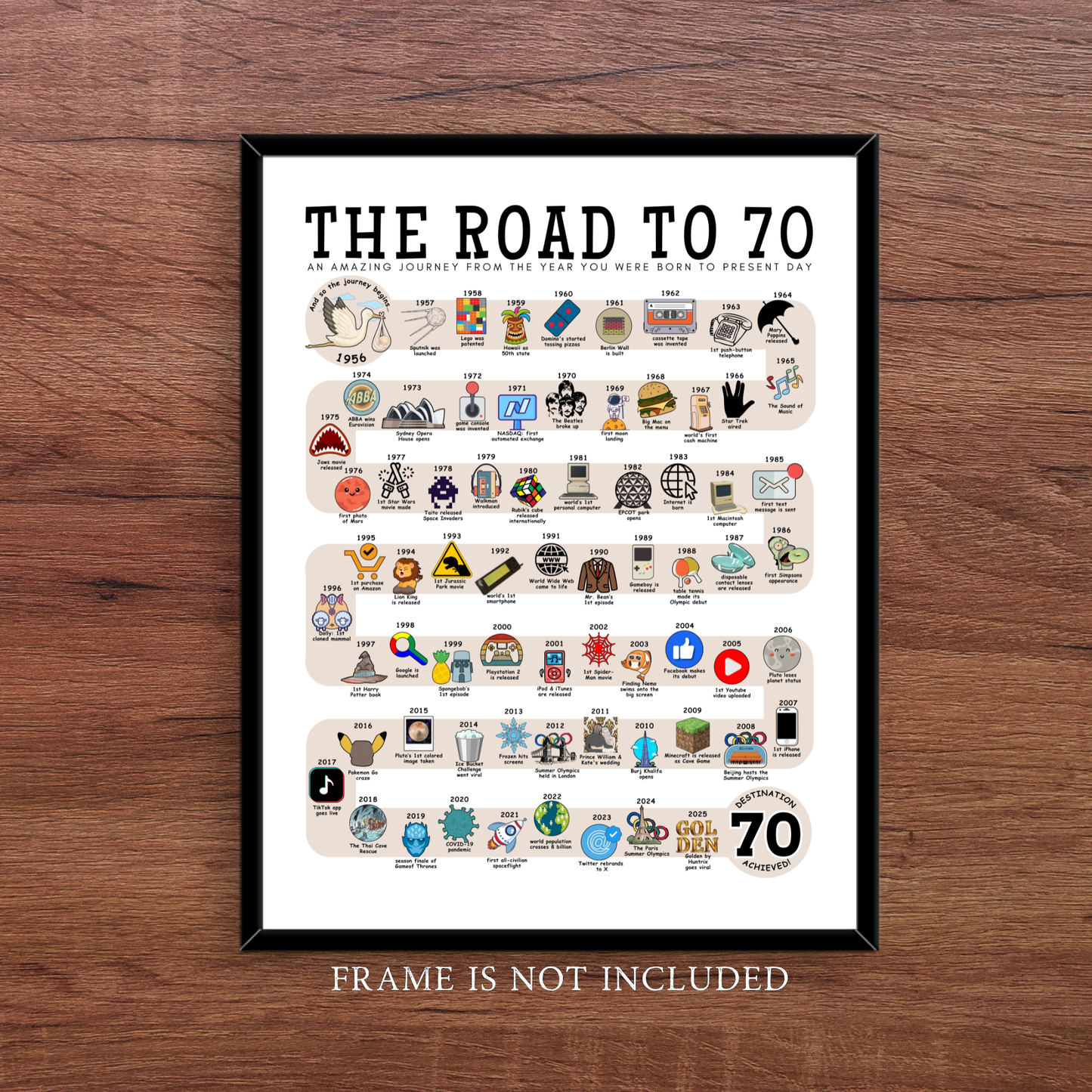The Road to 70