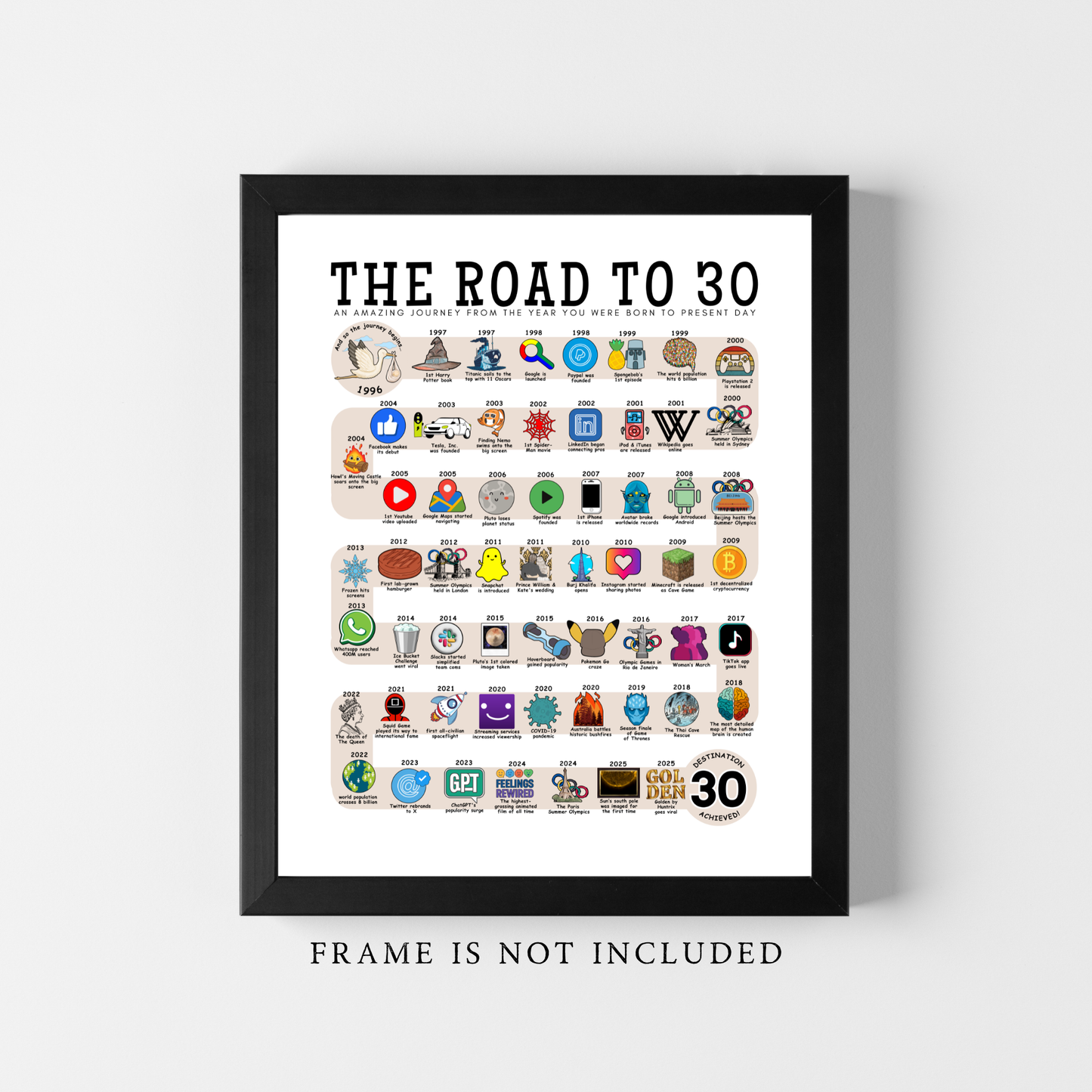 The Road to 30