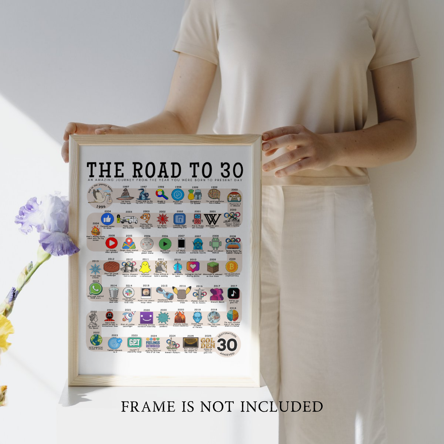 The Road to 30