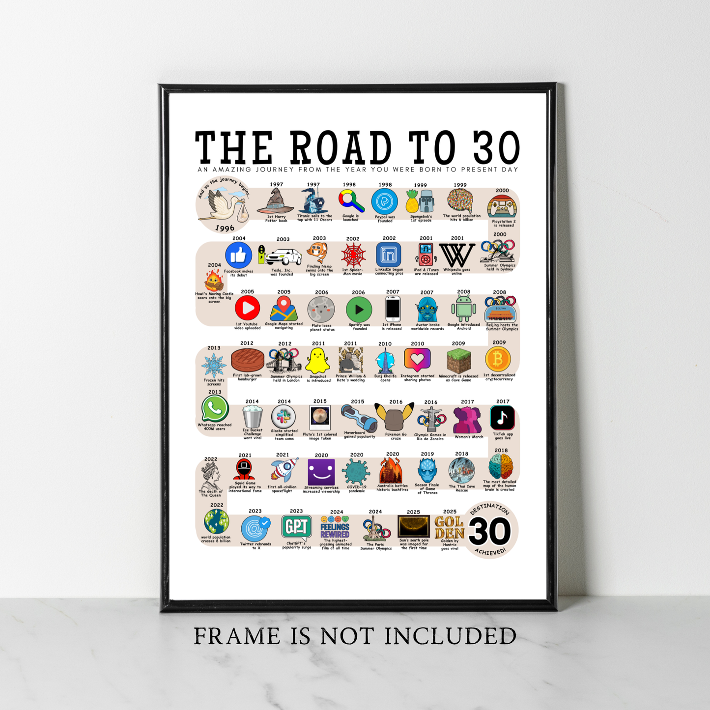 The Road to 30