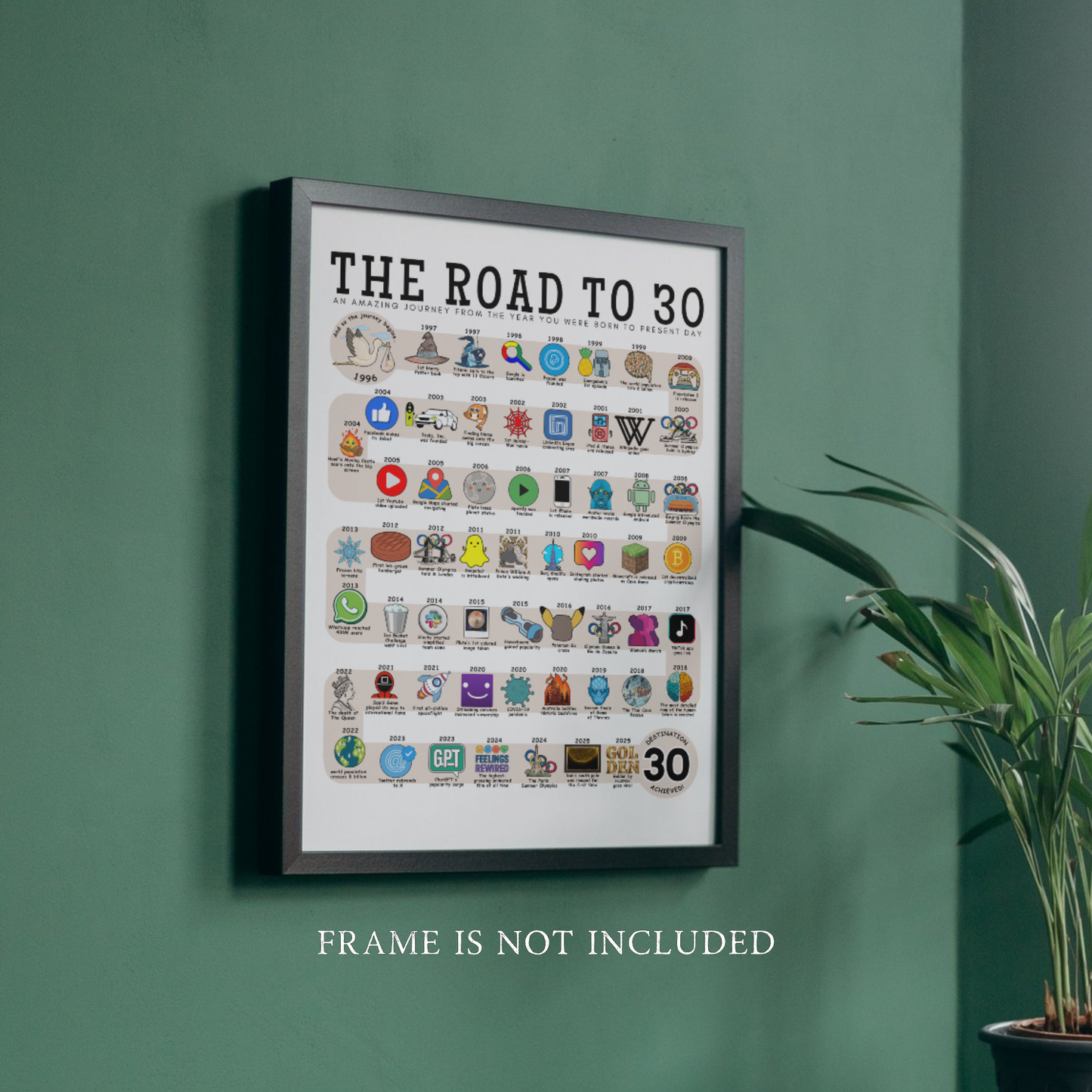 The Road to 30