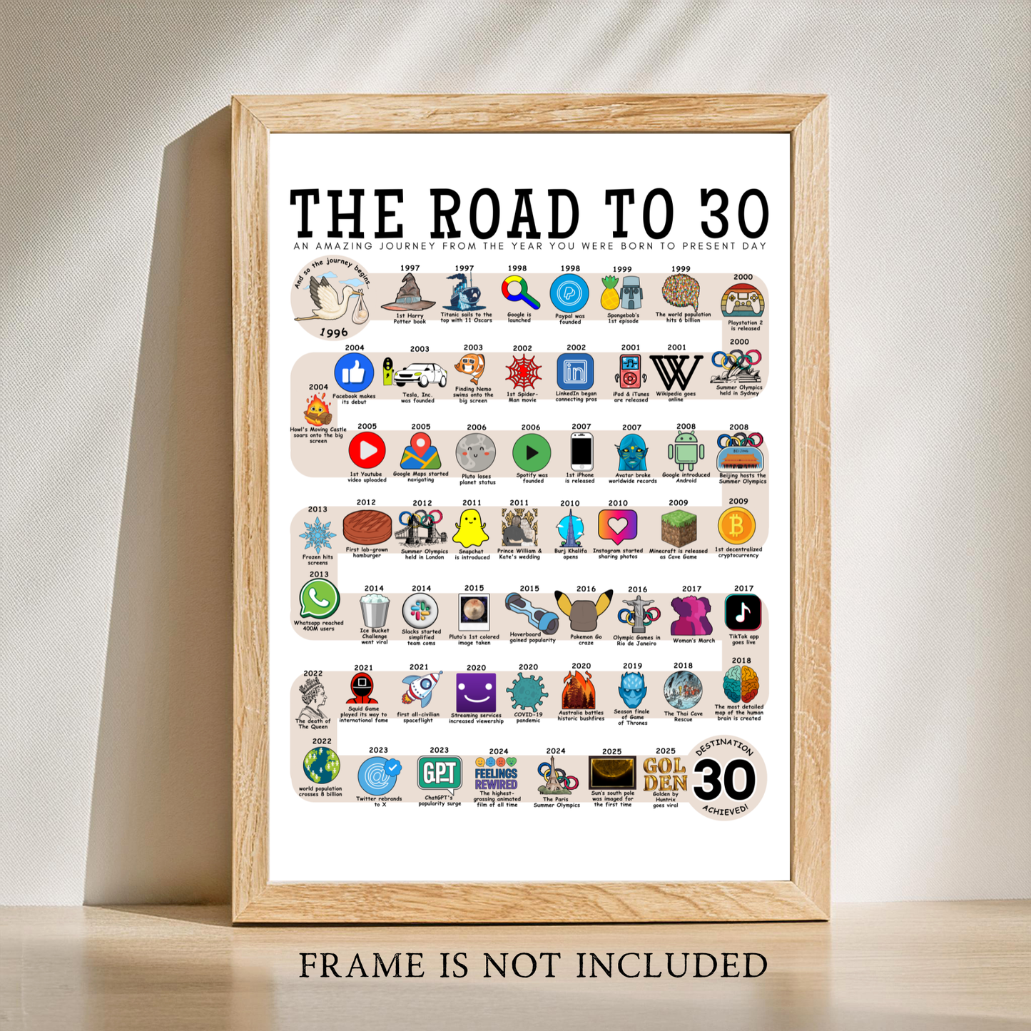 The Road to 30