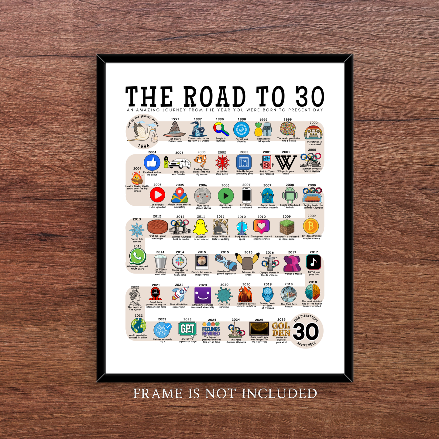The Road to 30