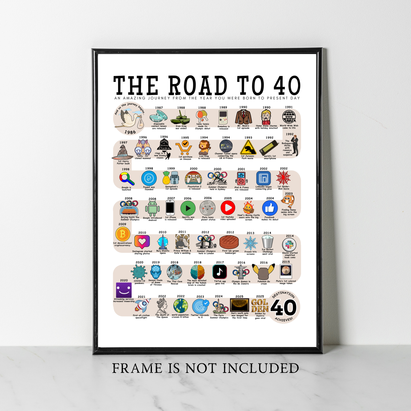 The Road to 40