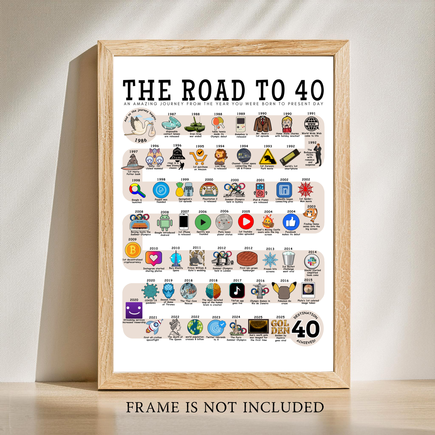 The Road to 40