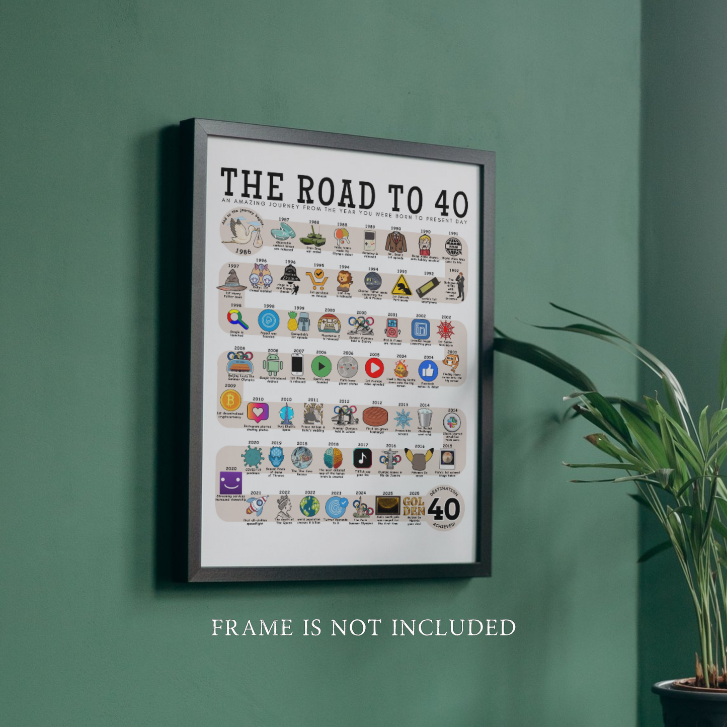 The Road to 40