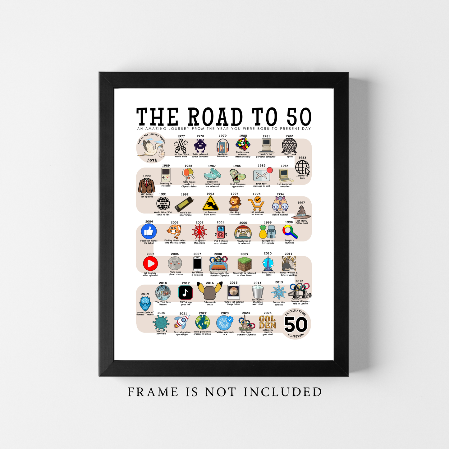 The Road to 50