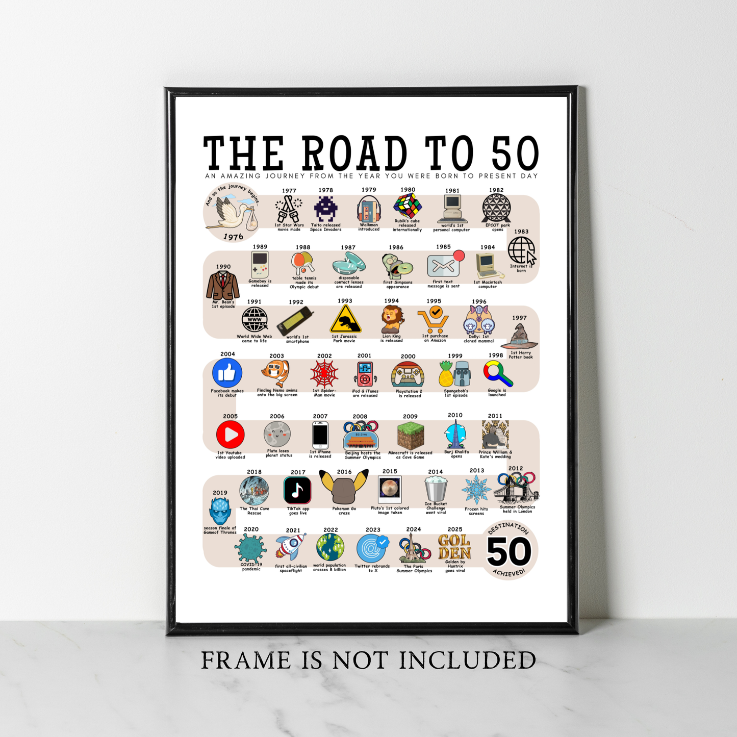 The Road to 50