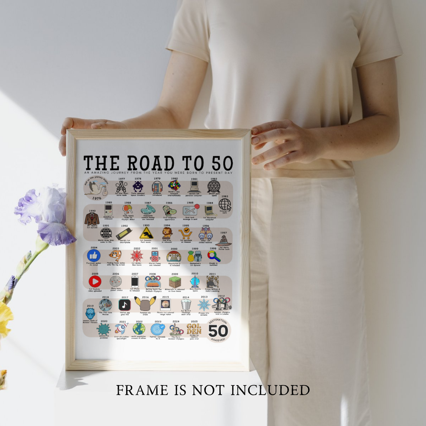 The Road to 50