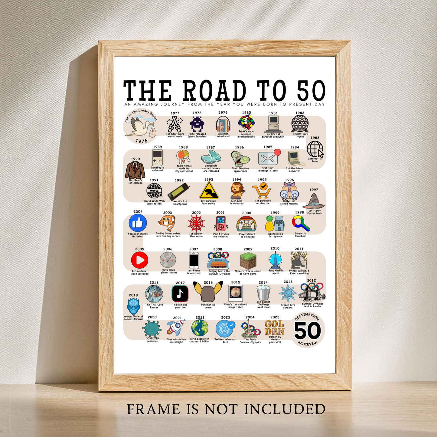 The Road to 50
