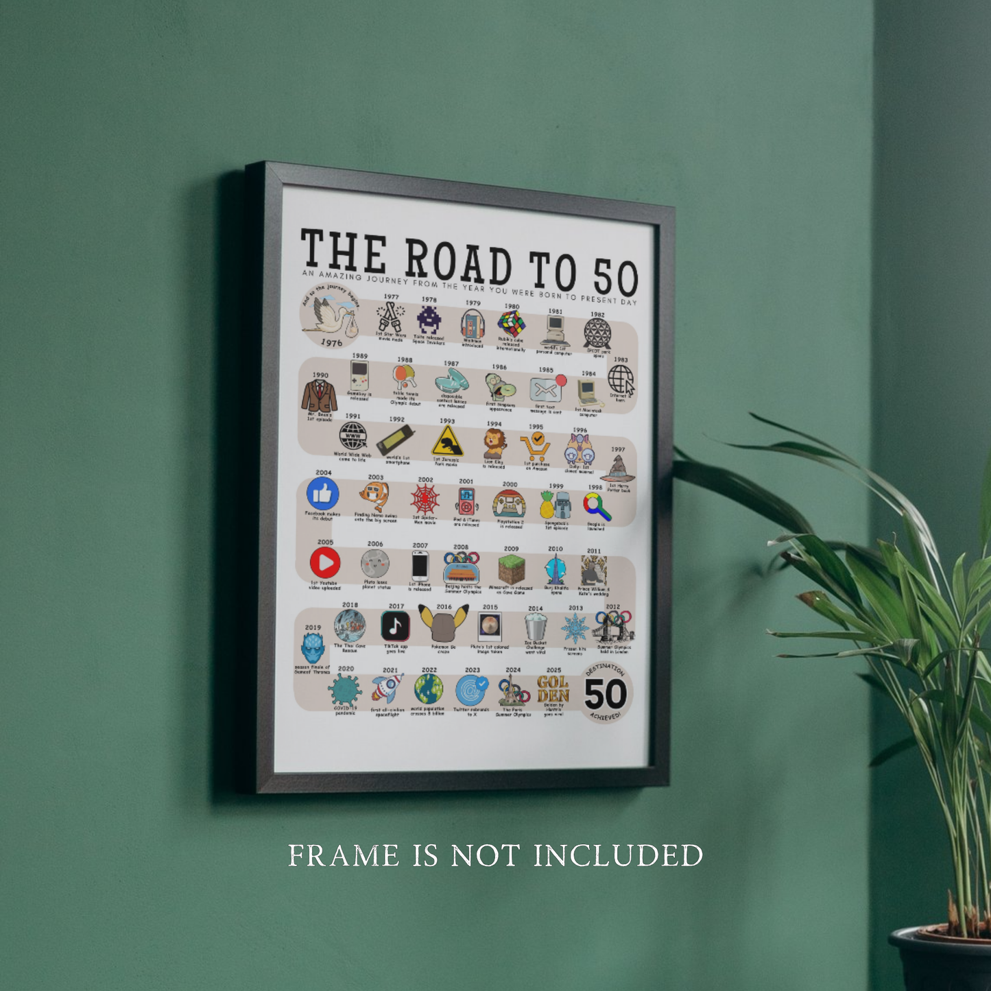 The Road to 50