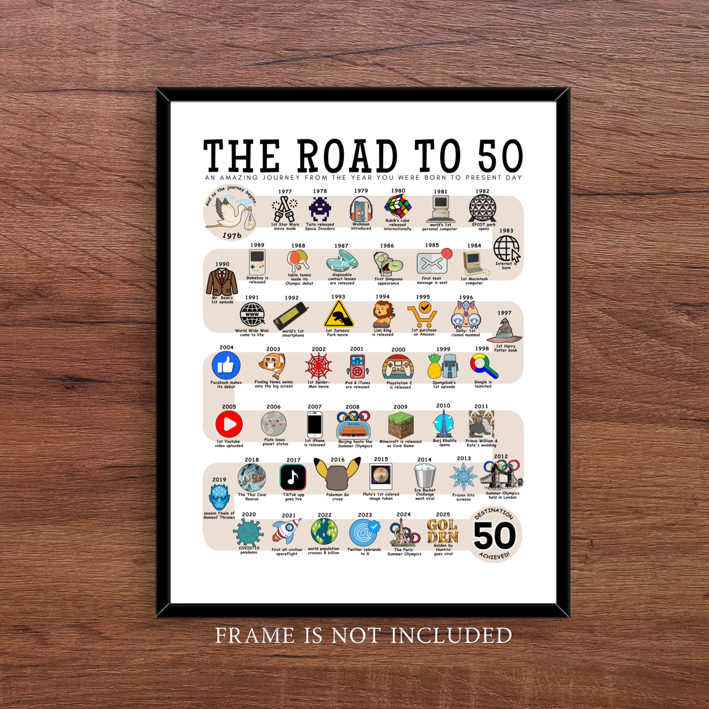The Road to 50