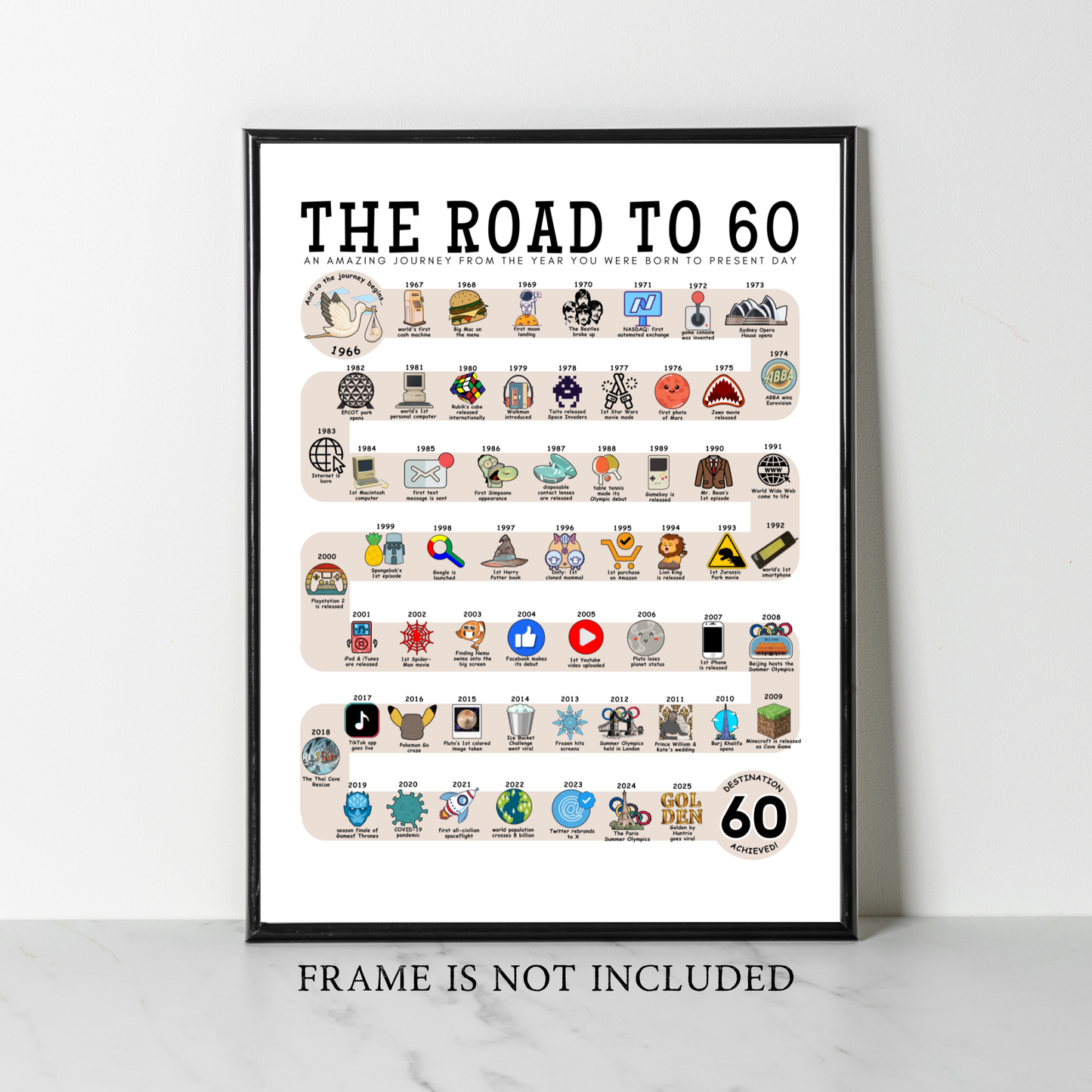 The Road to 60